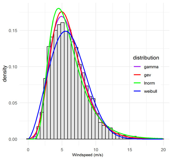 Atmosphere 16 01068 g0a5