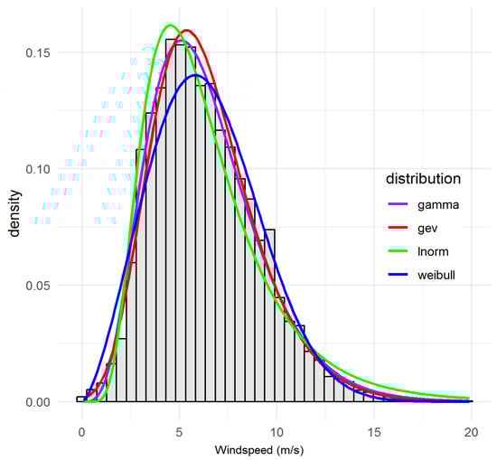 Atmosphere 16 01068 g0a6