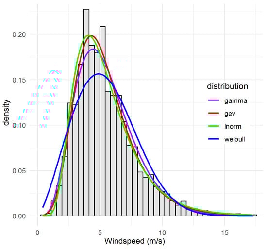 Atmosphere 16 01068 g0a7