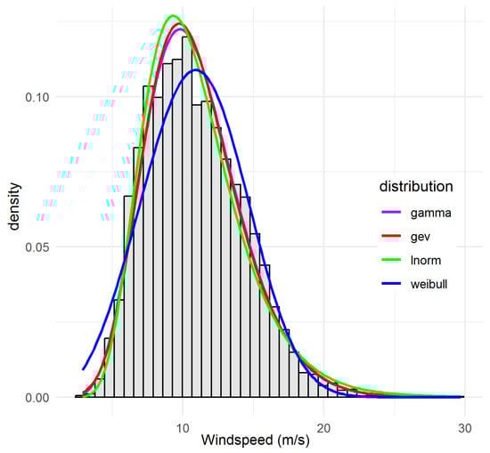 Atmosphere 16 01068 g0a8