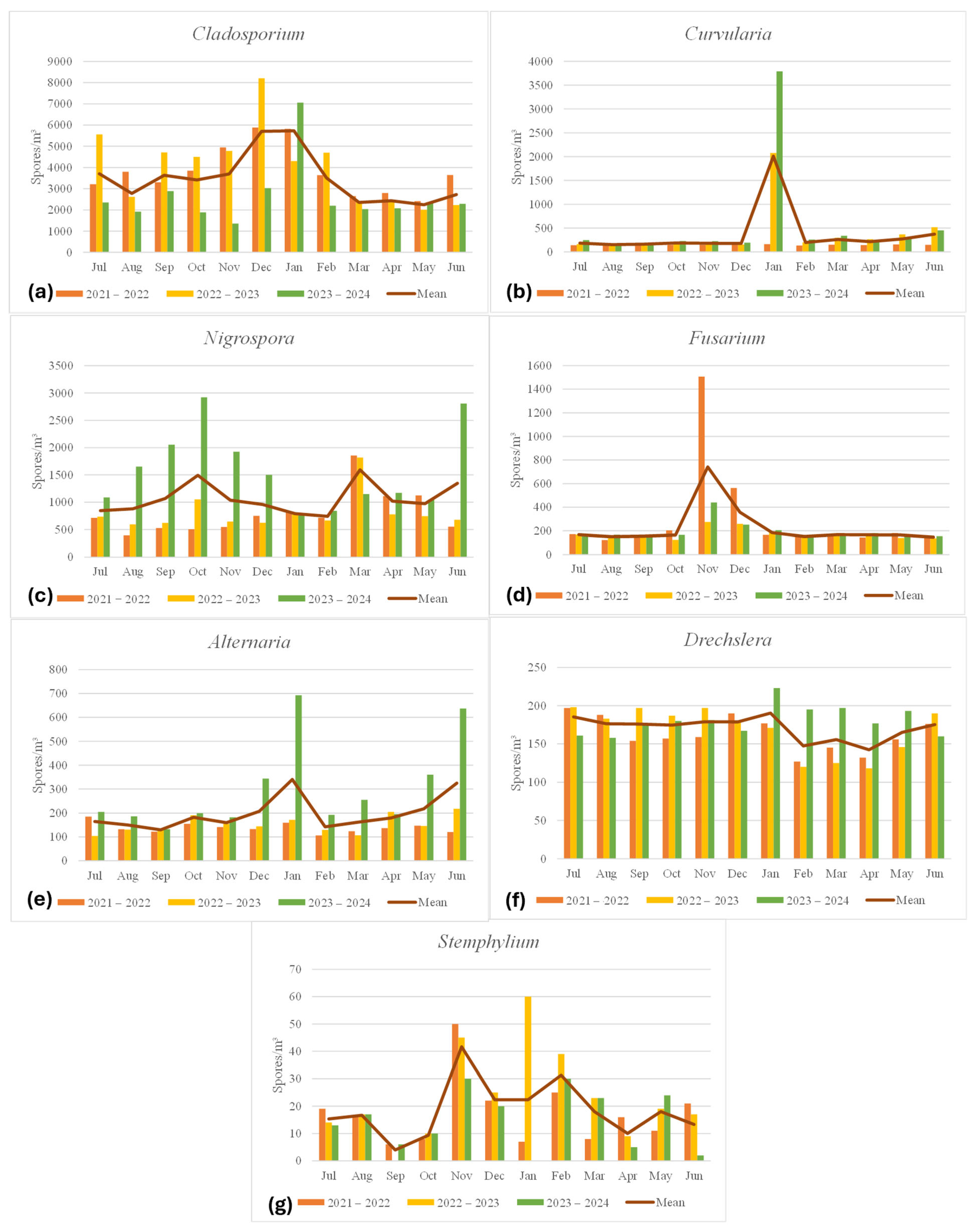 Atmosphere 16 01069 g003