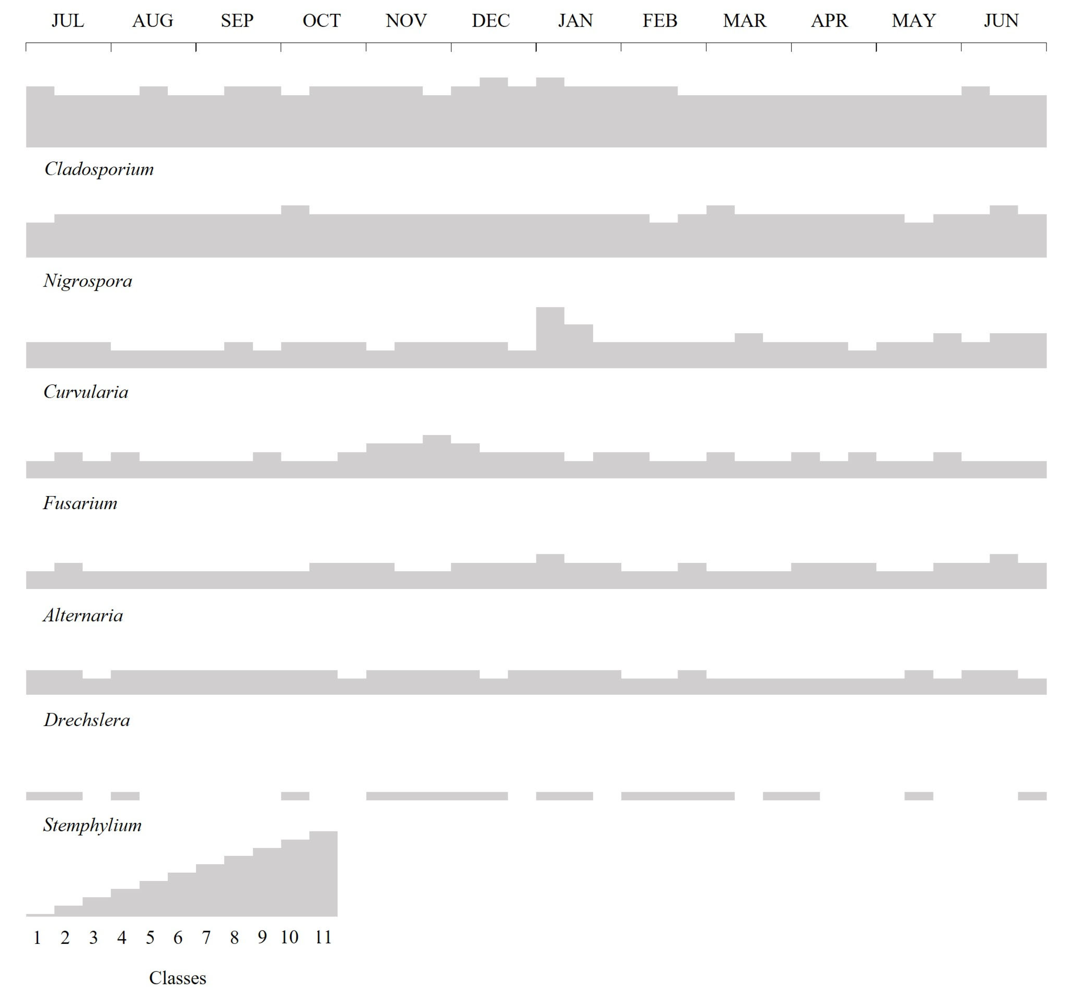 Atmosphere 16 01069 g004