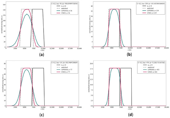 Atmosphere 16 01086 g0a1