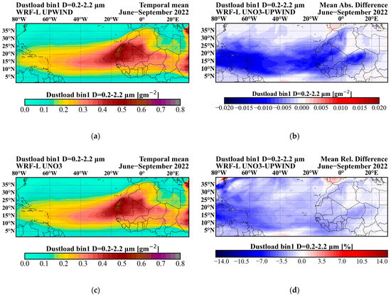 Atmosphere 16 01086 g0a2