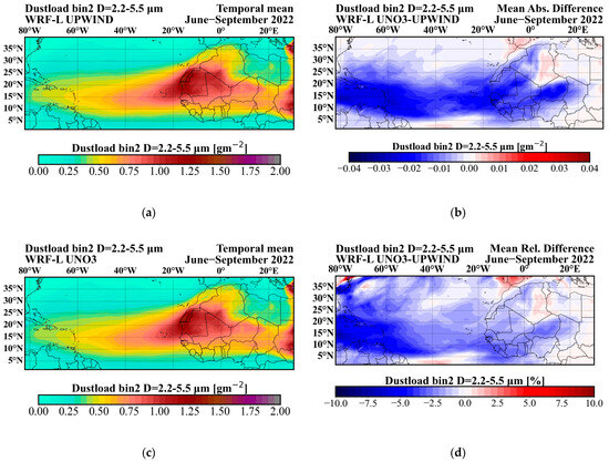 Atmosphere 16 01086 g0a3