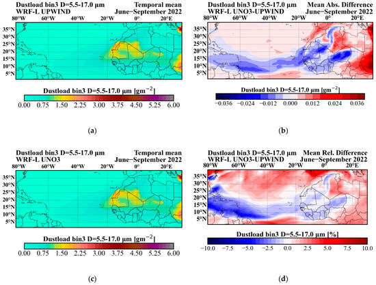 Atmosphere 16 01086 g0a4