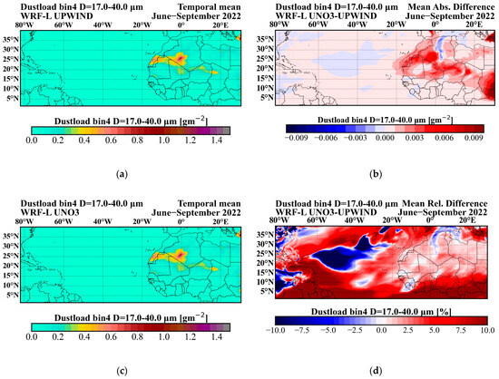 Atmosphere 16 01086 g0a5
