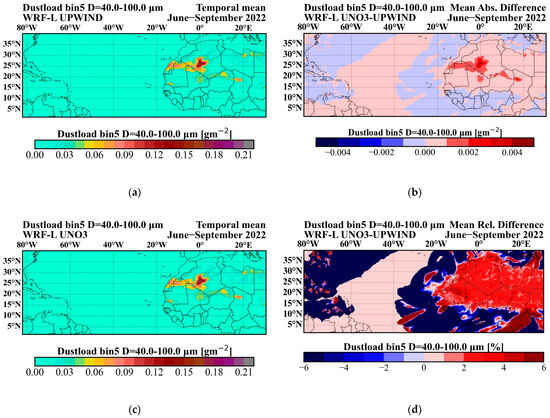 Atmosphere 16 01086 g0a6