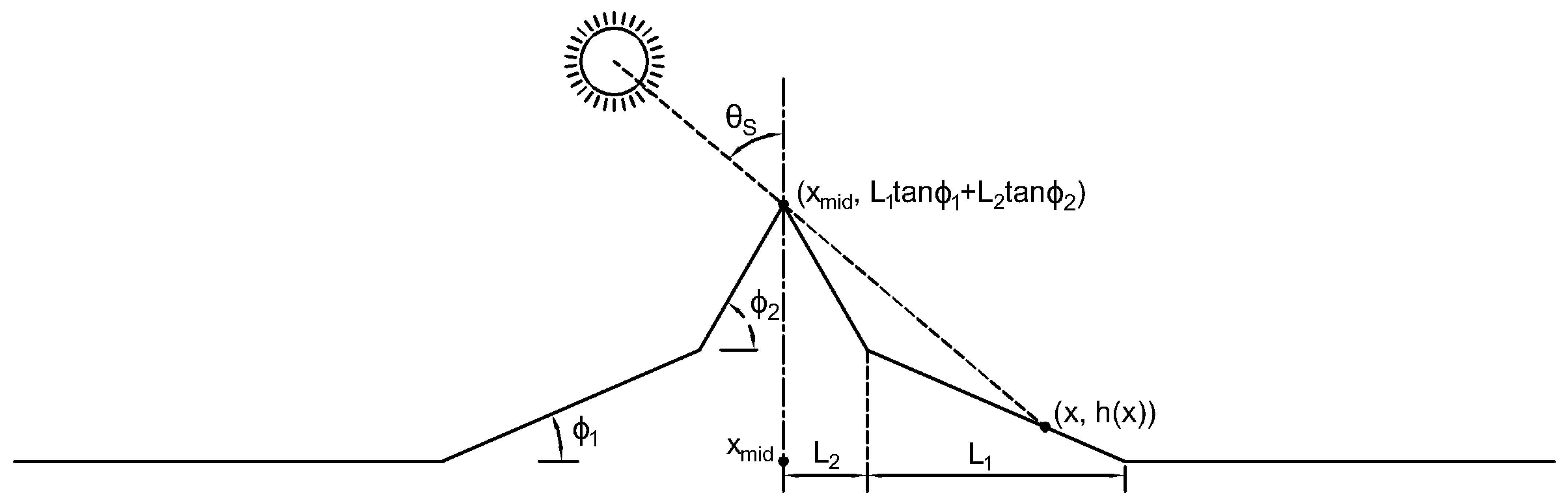 Atmosphere 16 01091 g003 Atmosphere 16 01091 g003