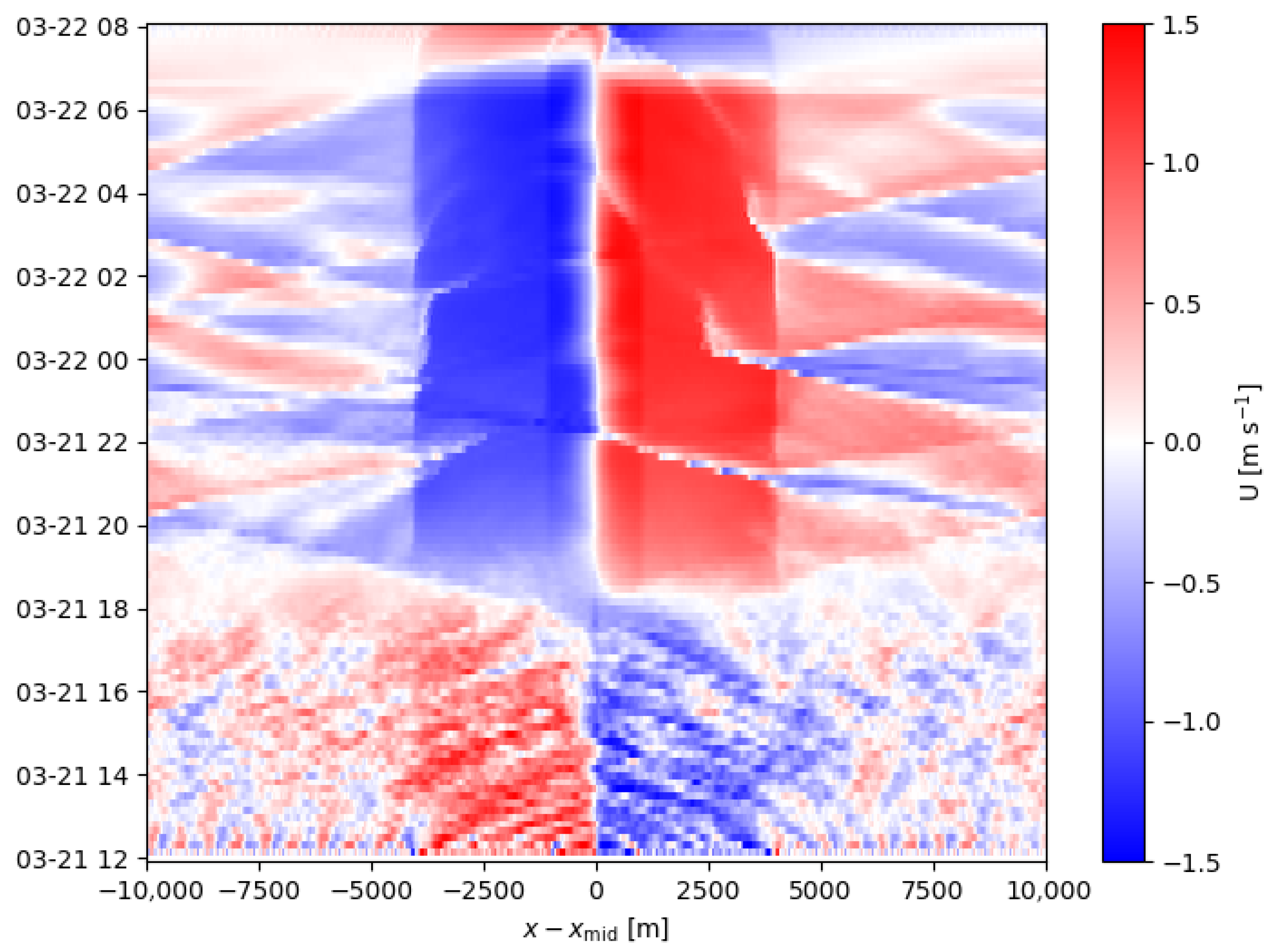 Atmosphere 16 01091 g004 Atmosphere 16 01091 g004