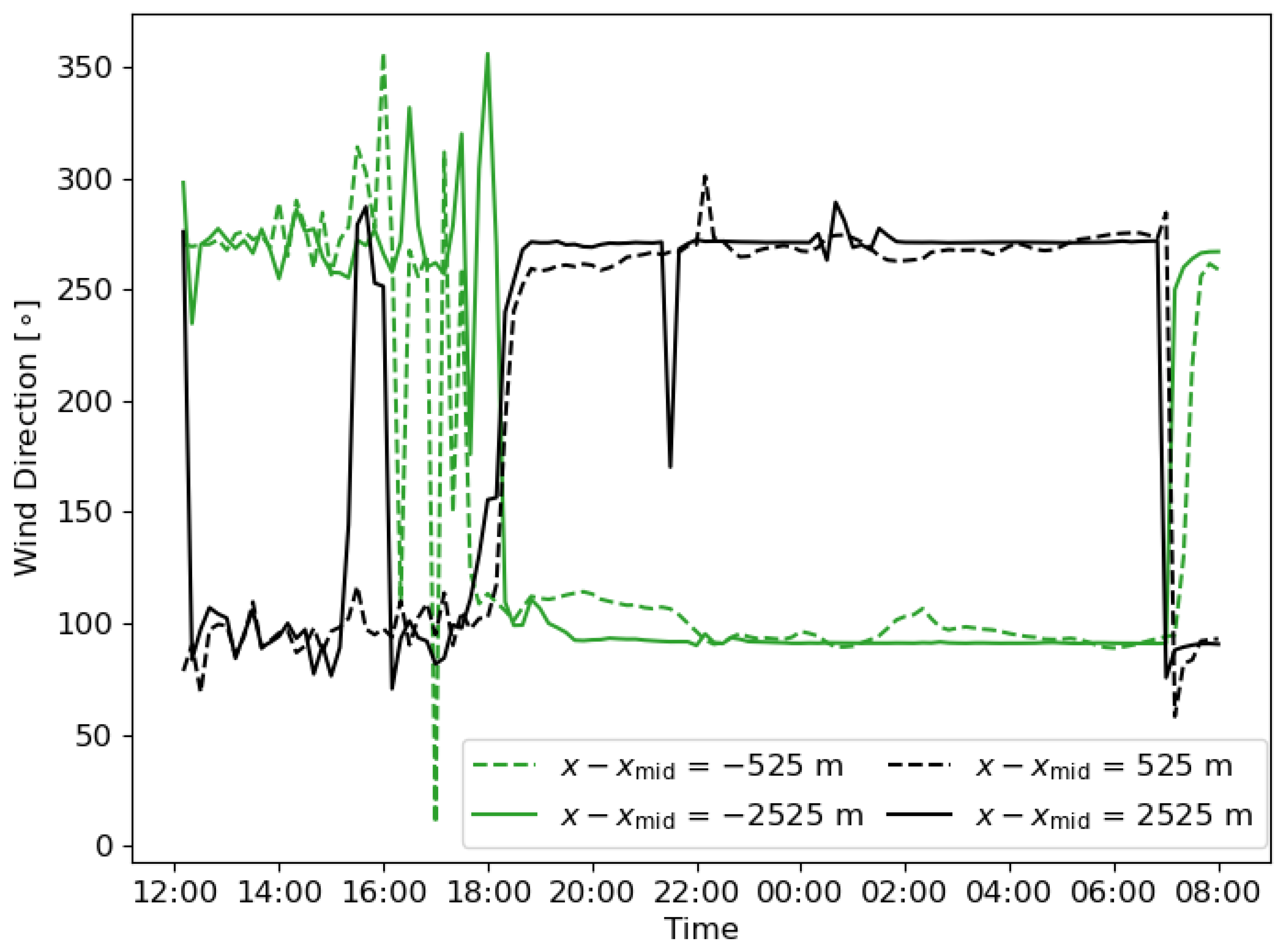 Atmosphere 16 01091 g005 Atmosphere 16 01091 g005