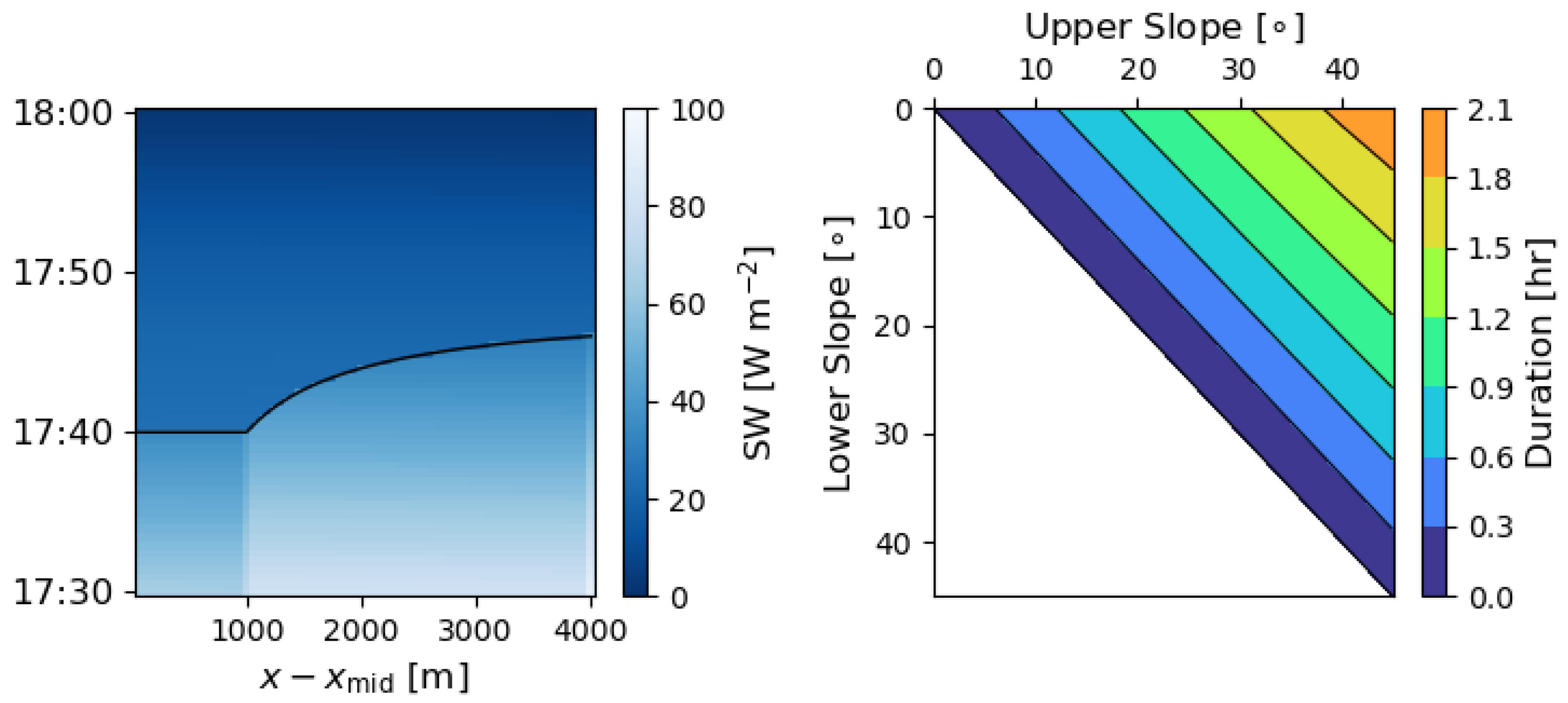 Atmosphere 16 01091 g006 Atmosphere 16 01091 g006