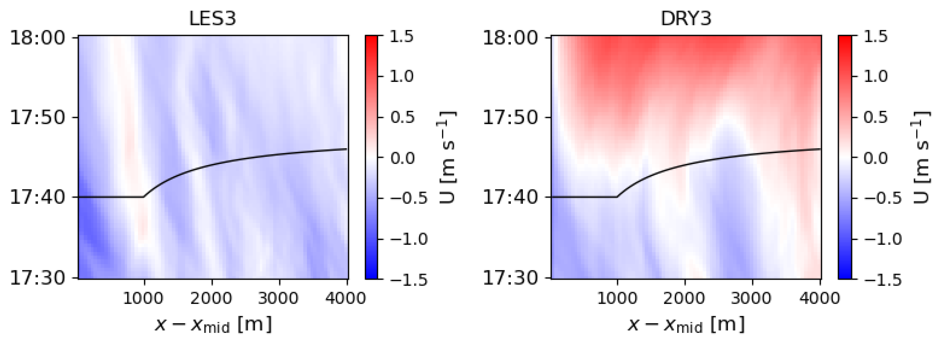 Atmosphere 16 01091 g007 Atmosphere 16 01091 g007