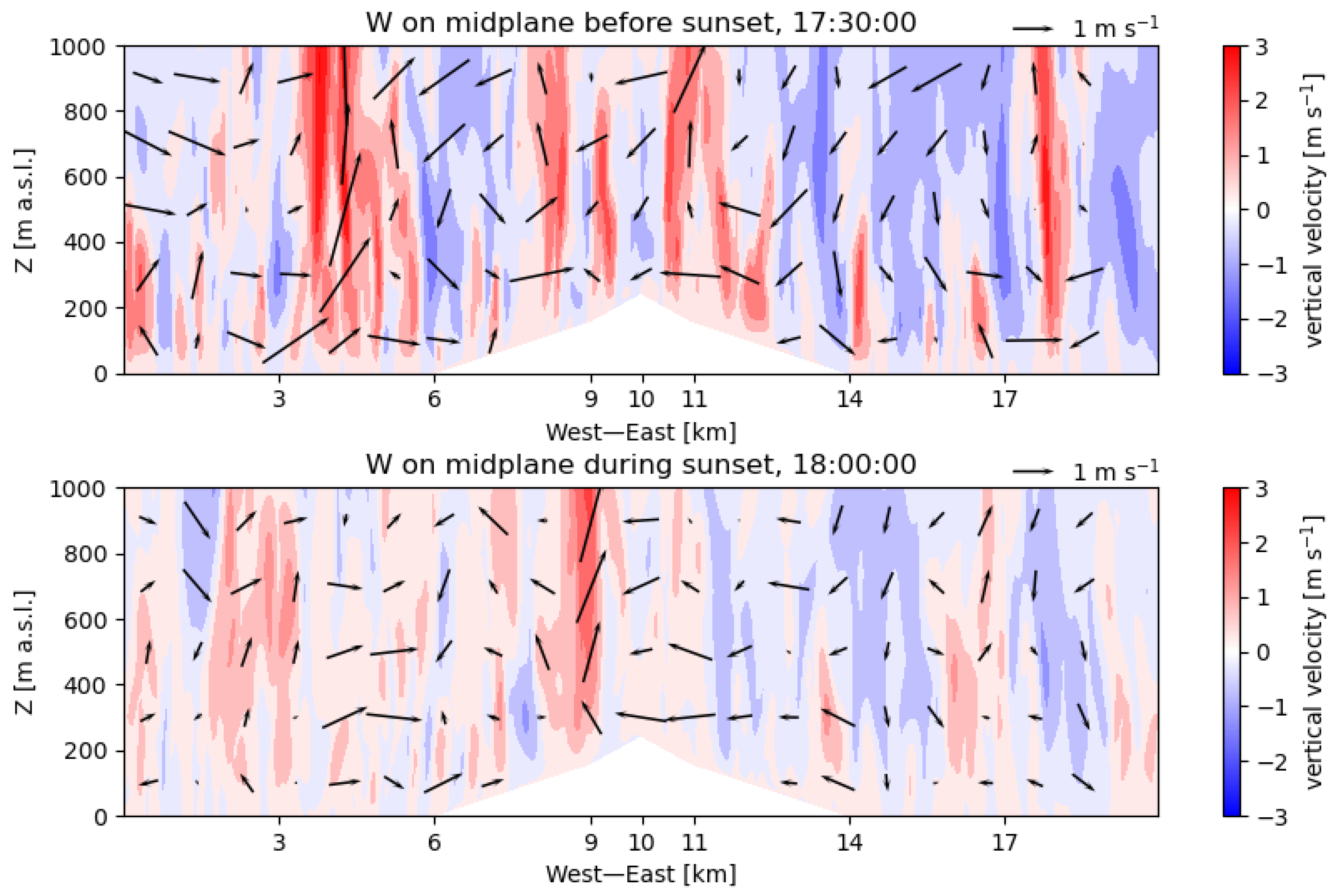Atmosphere 16 01091 g008 Atmosphere 16 01091 g008