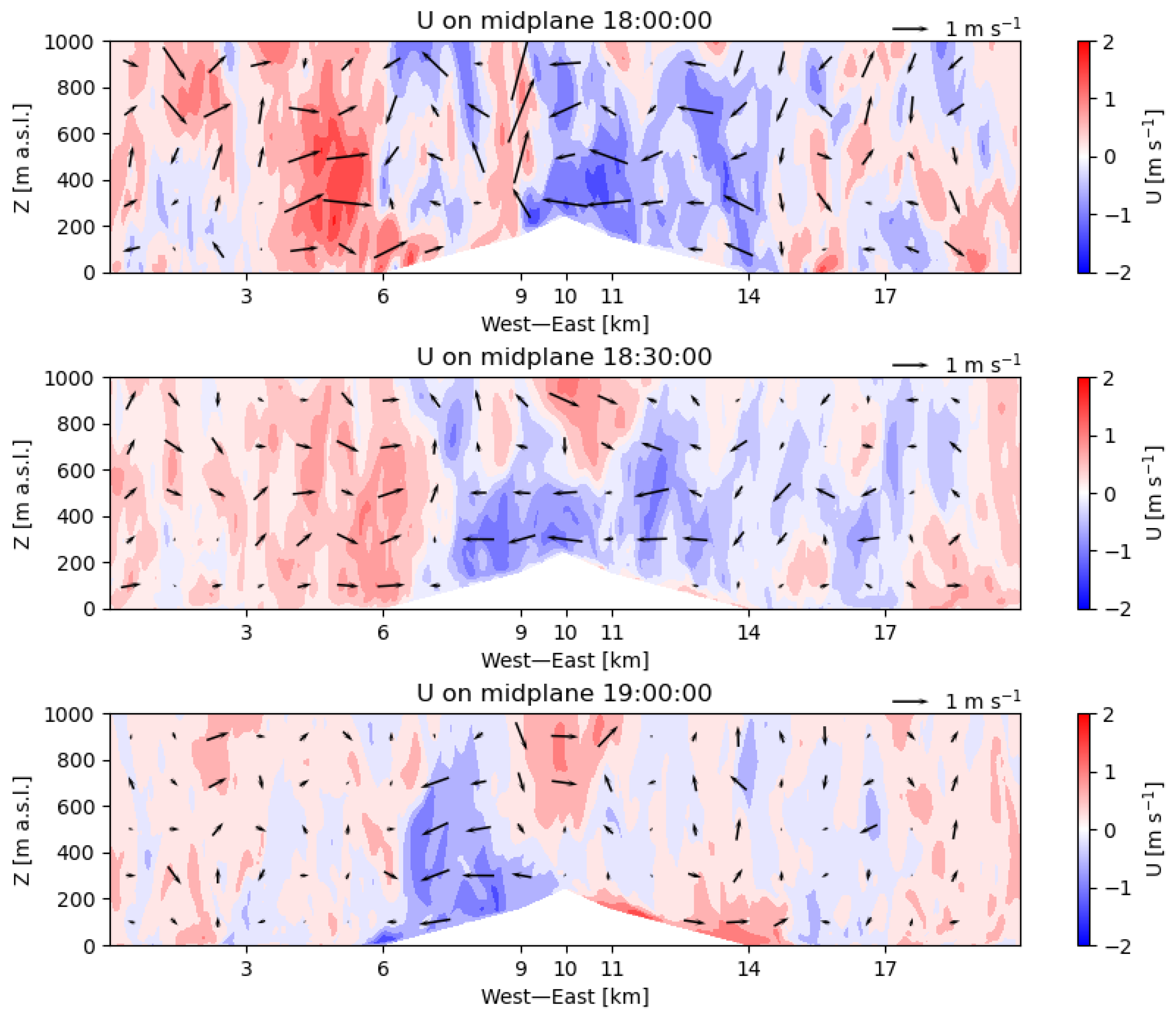 Atmosphere 16 01091 g009 Atmosphere 16 01091 g009
