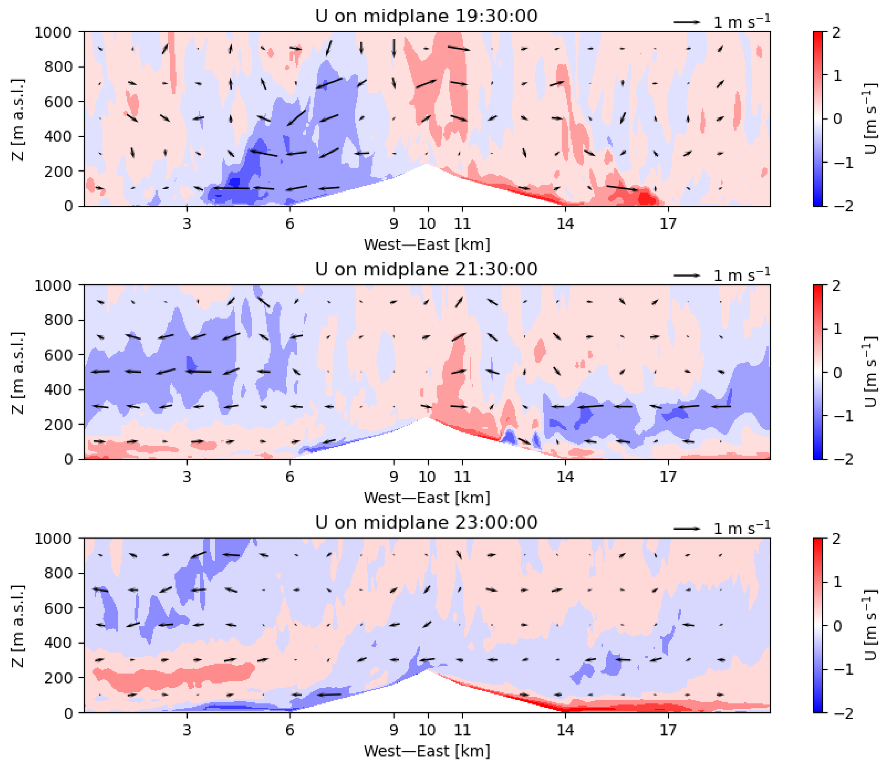 Atmosphere 16 01091 g010 Atmosphere 16 01091 g010