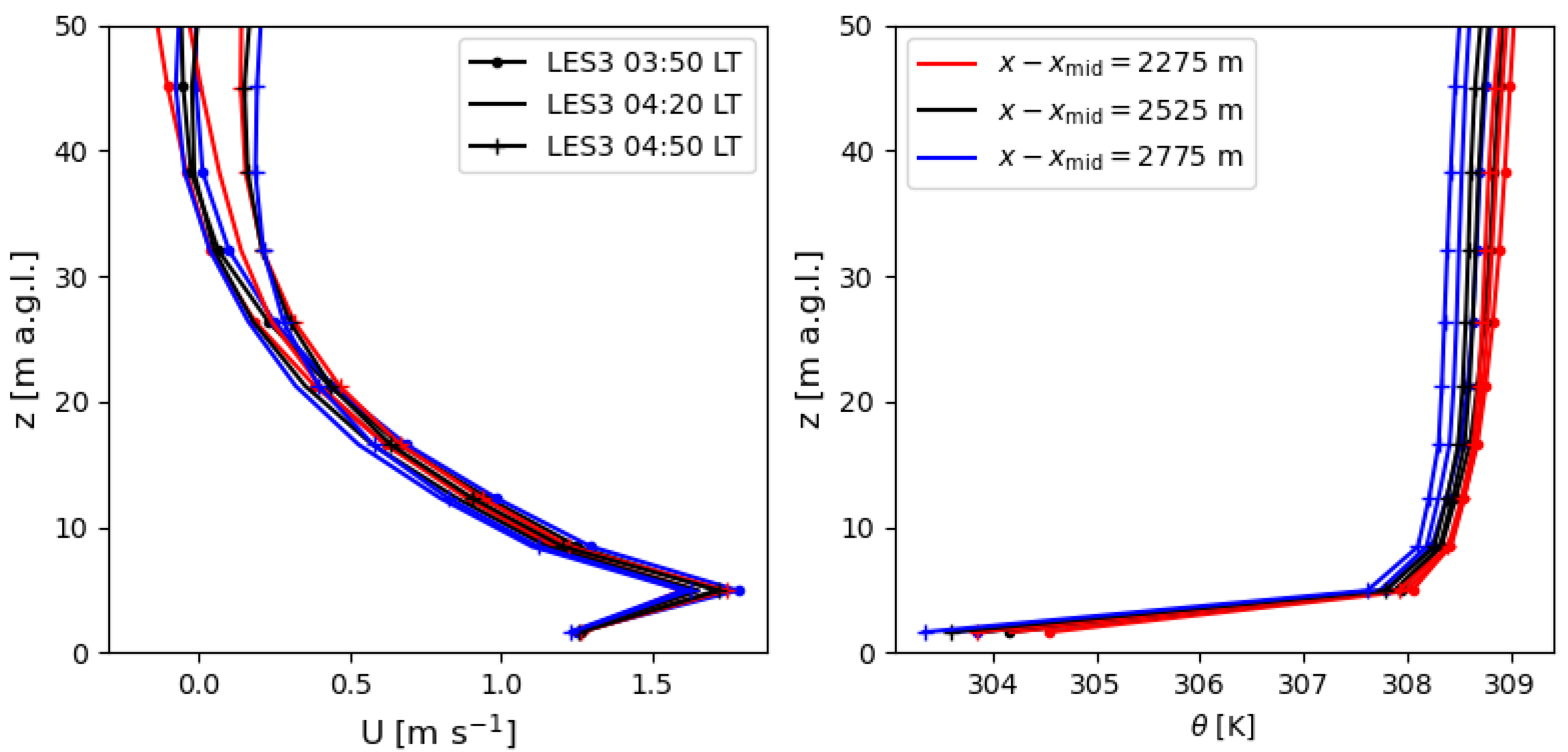 Atmosphere 16 01091 g011 Atmosphere 16 01091 g011