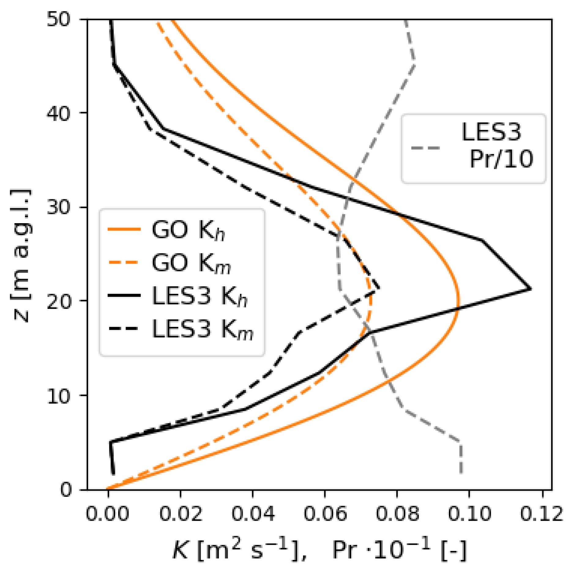 Atmosphere 16 01091 g013 Atmosphere 16 01091 g013