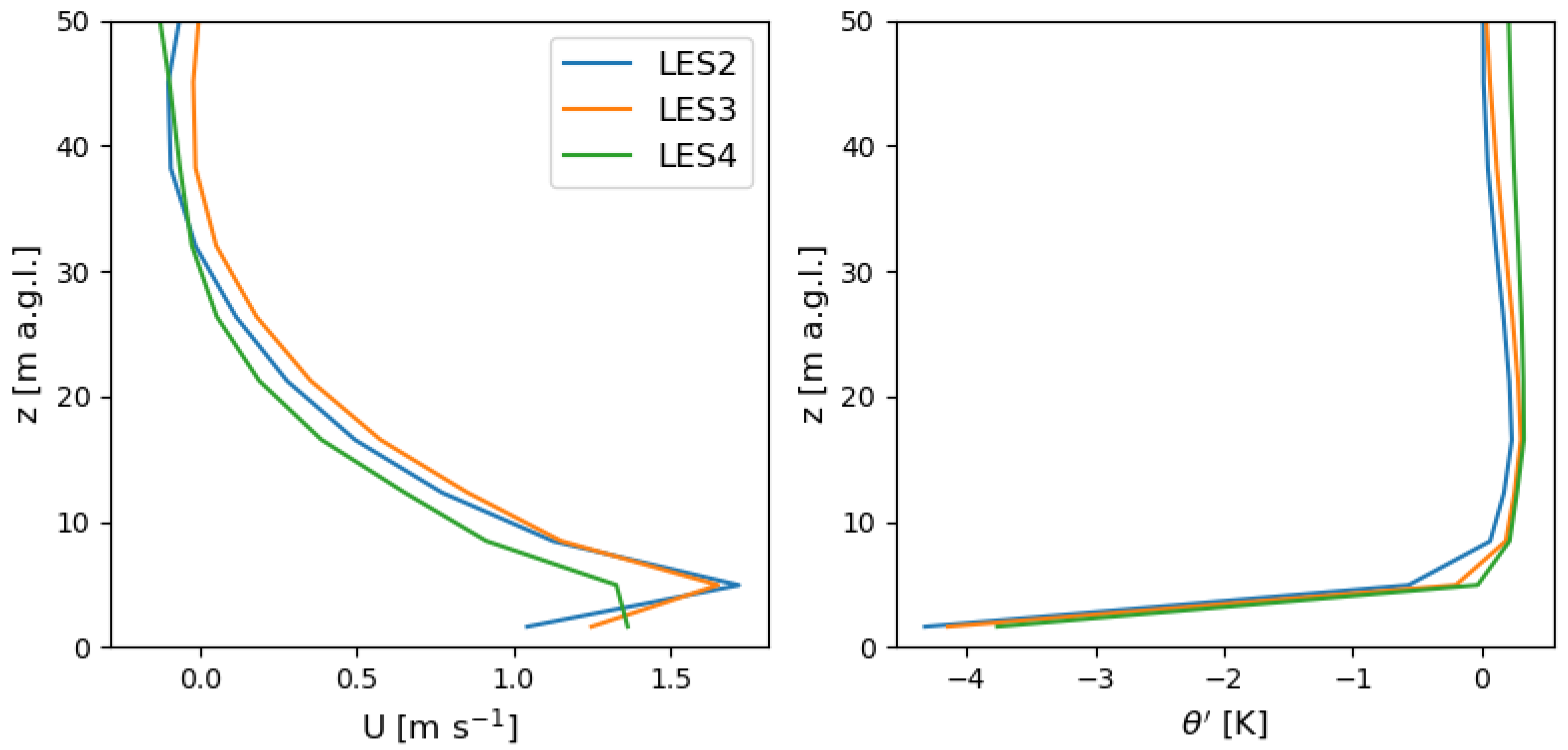 Atmosphere 16 01091 g014 Atmosphere 16 01091 g014