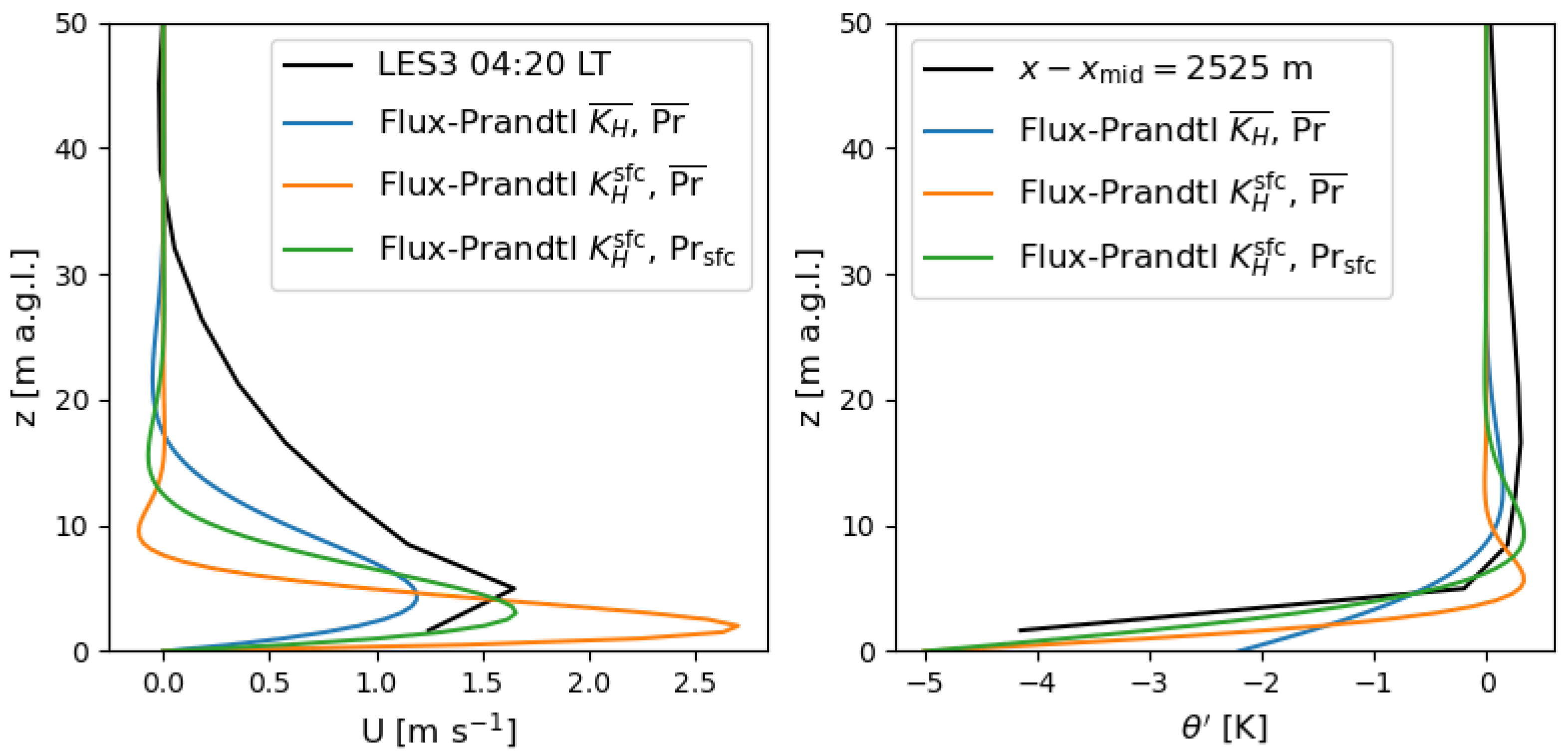 Atmosphere 16 01091 g015 Atmosphere 16 01091 g015
