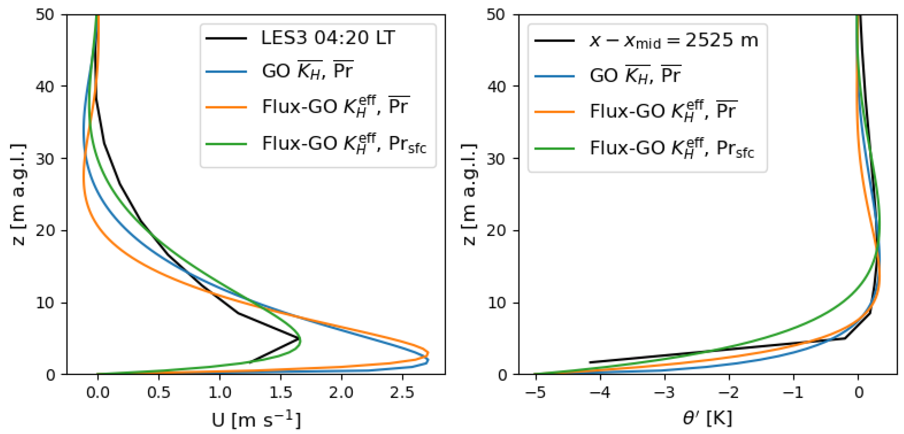 Atmosphere 16 01091 g016 Atmosphere 16 01091 g016