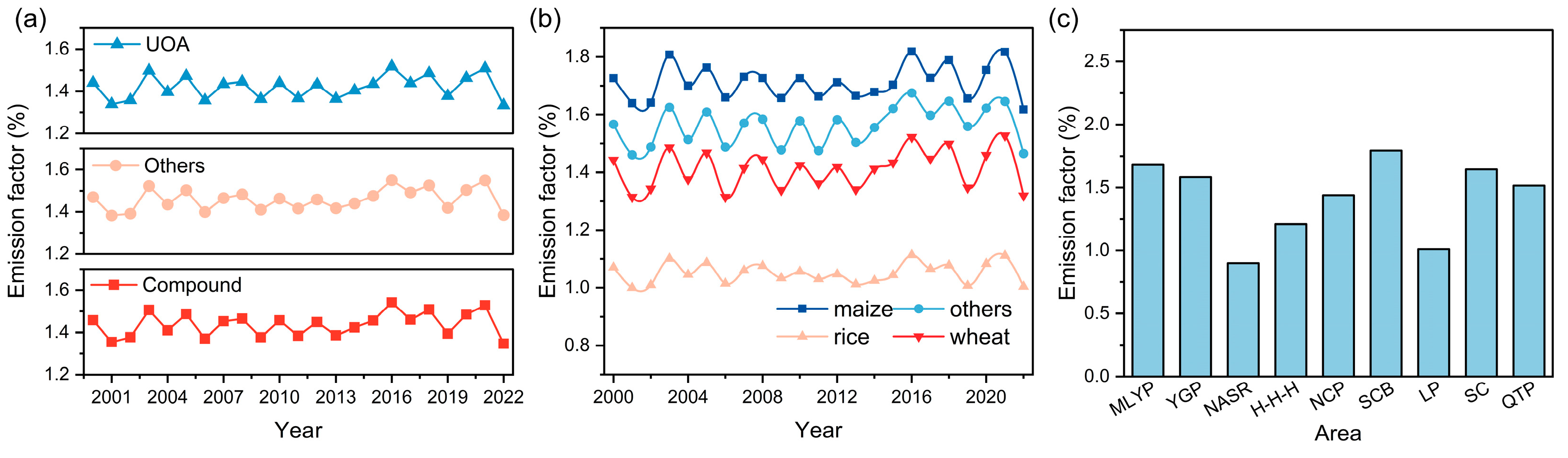 Atmosphere 16 01092 g001