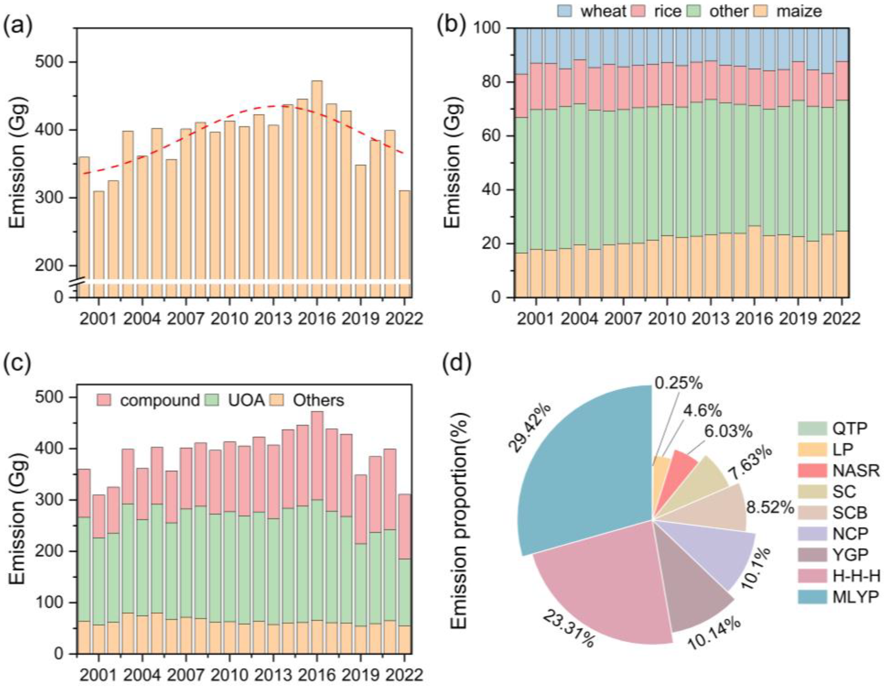 Atmosphere 16 01092 g003