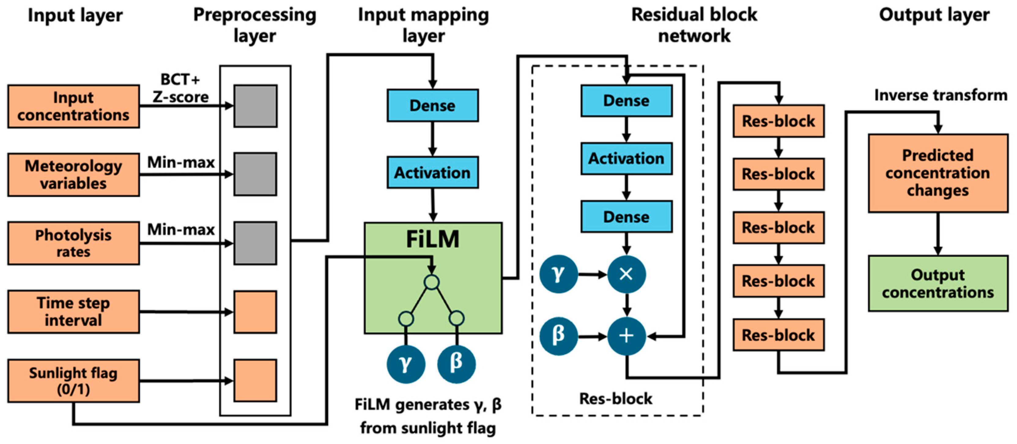 Atmosphere 16 01109 g001
