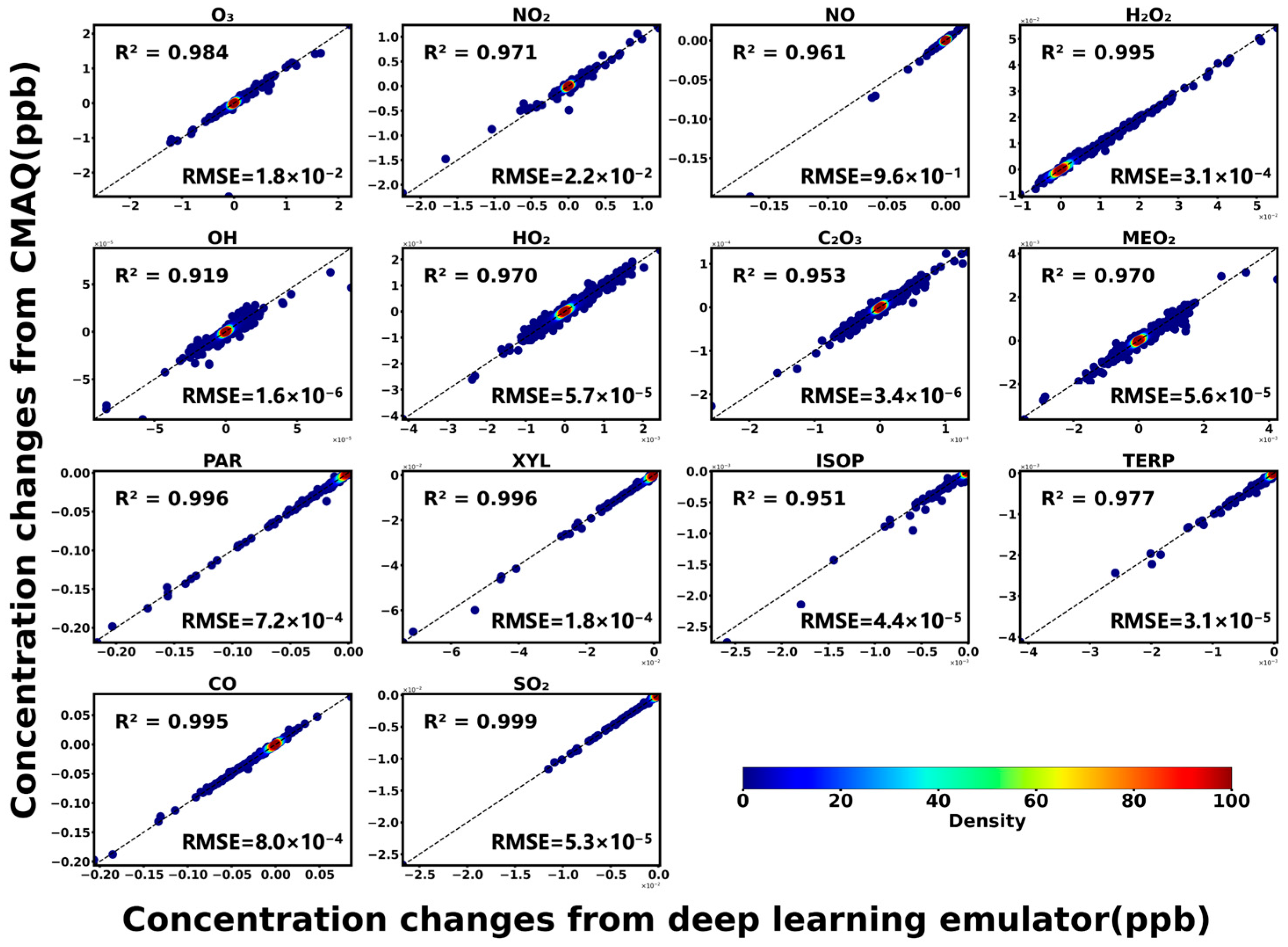 Atmosphere 16 01109 g002