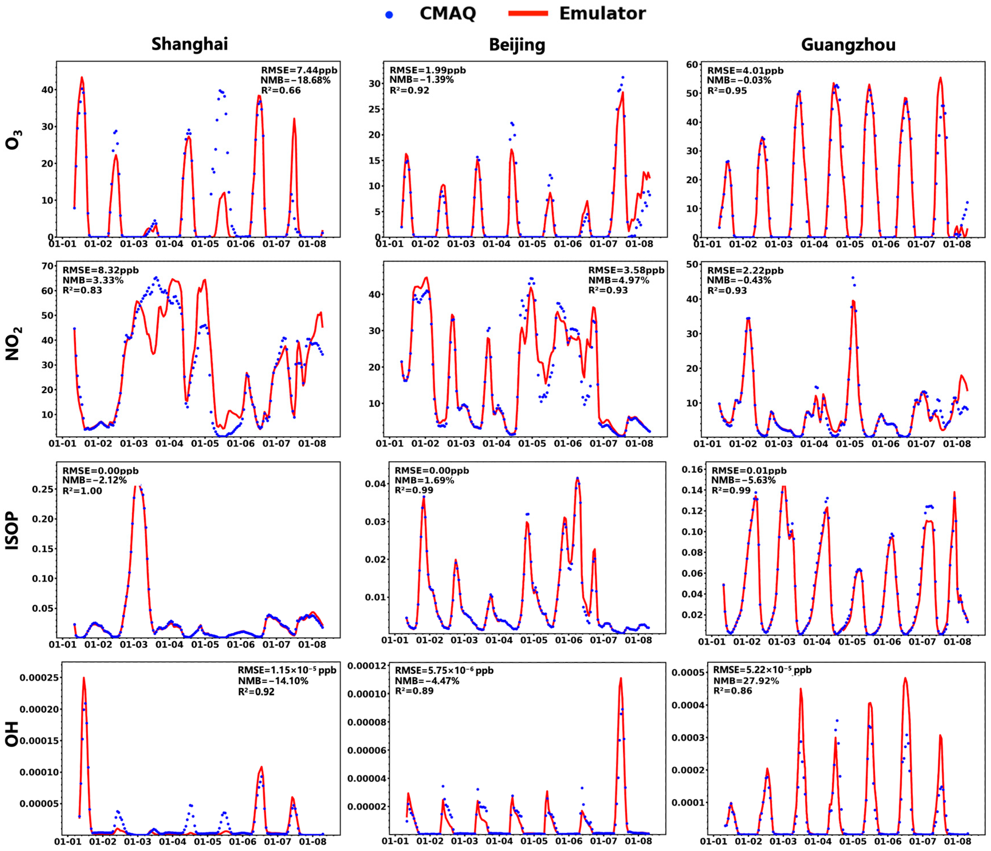 Atmosphere 16 01109 g004