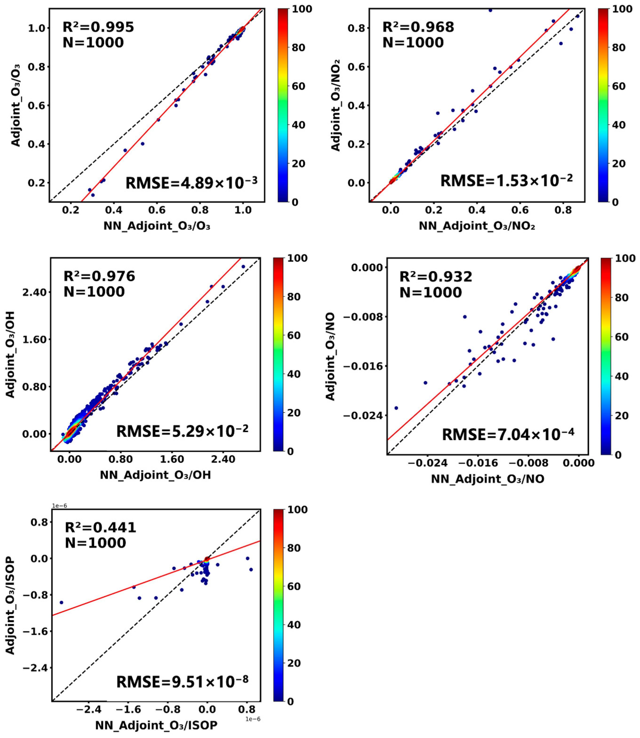 Atmosphere 16 01109 g005