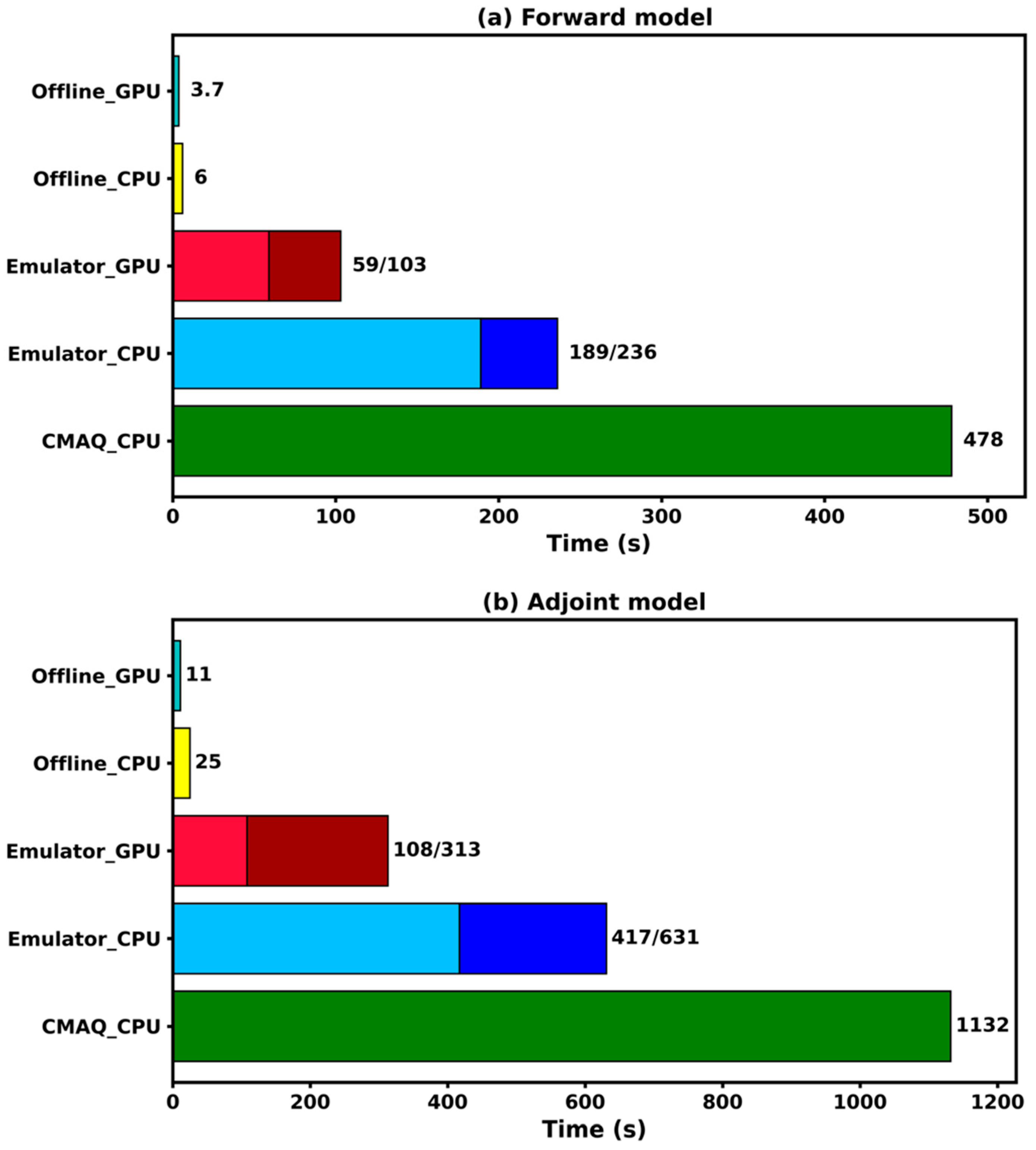 Atmosphere 16 01109 g007
