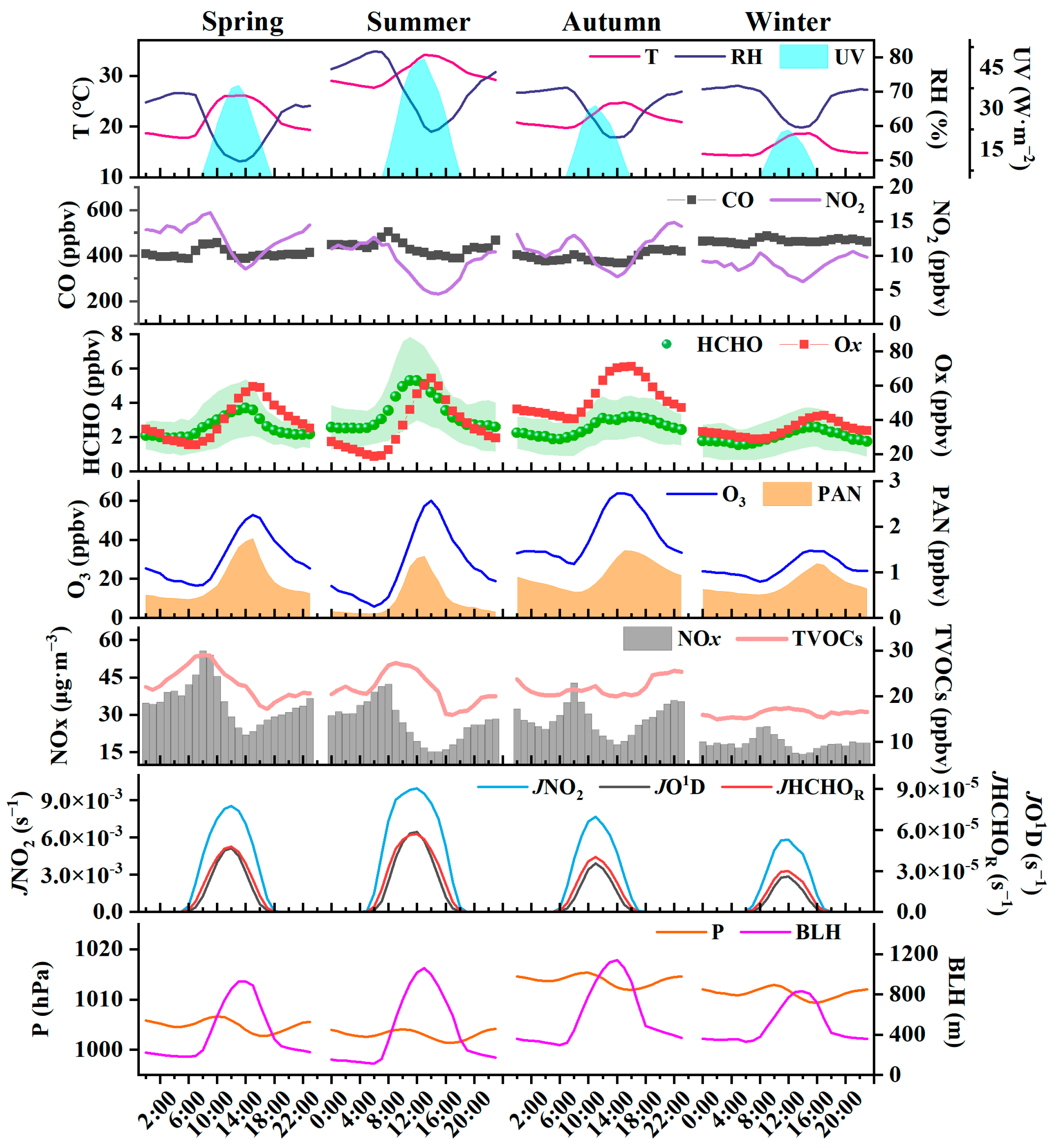 Atmosphere 16 01131 g002