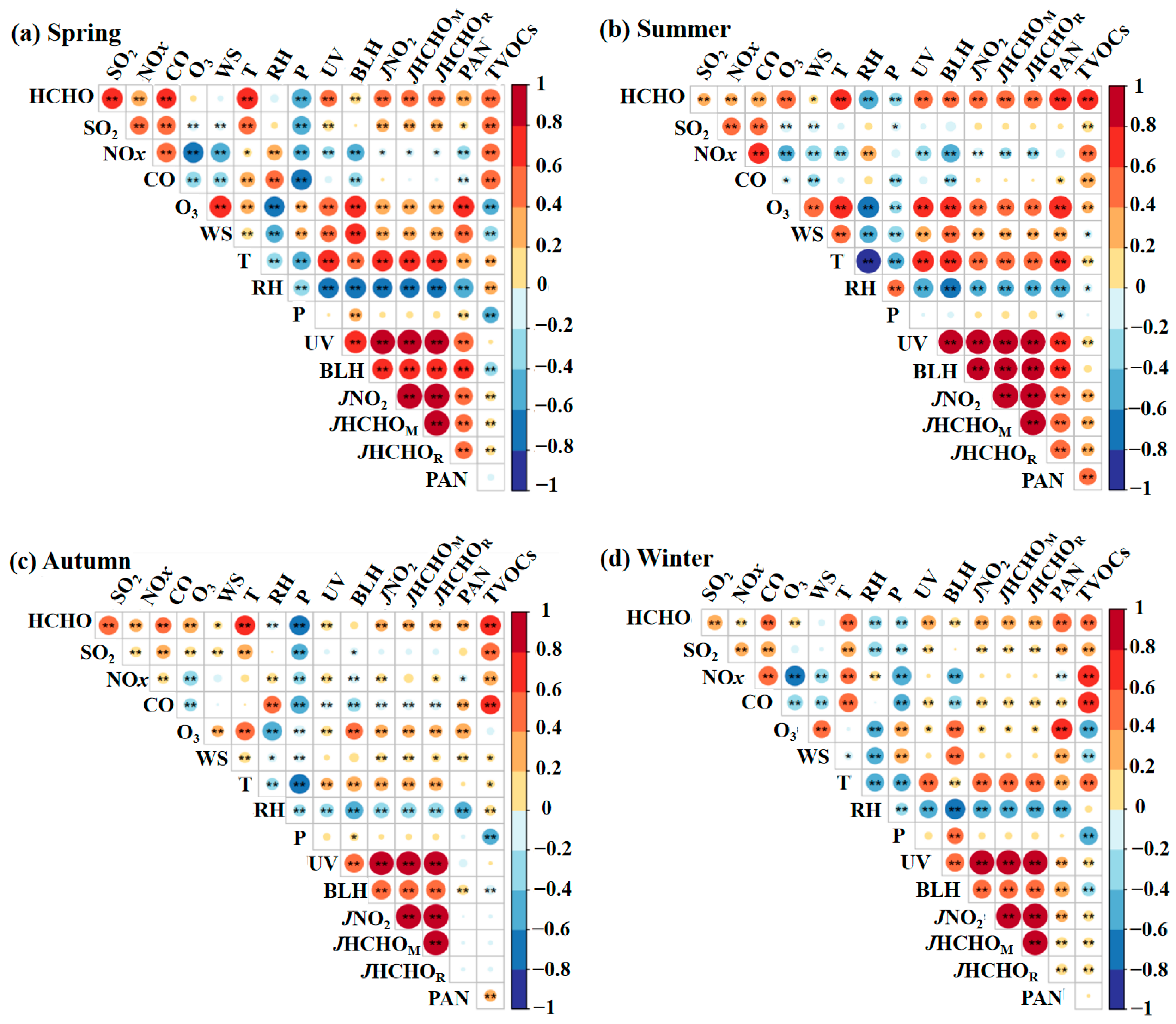 Atmosphere 16 01131 g003