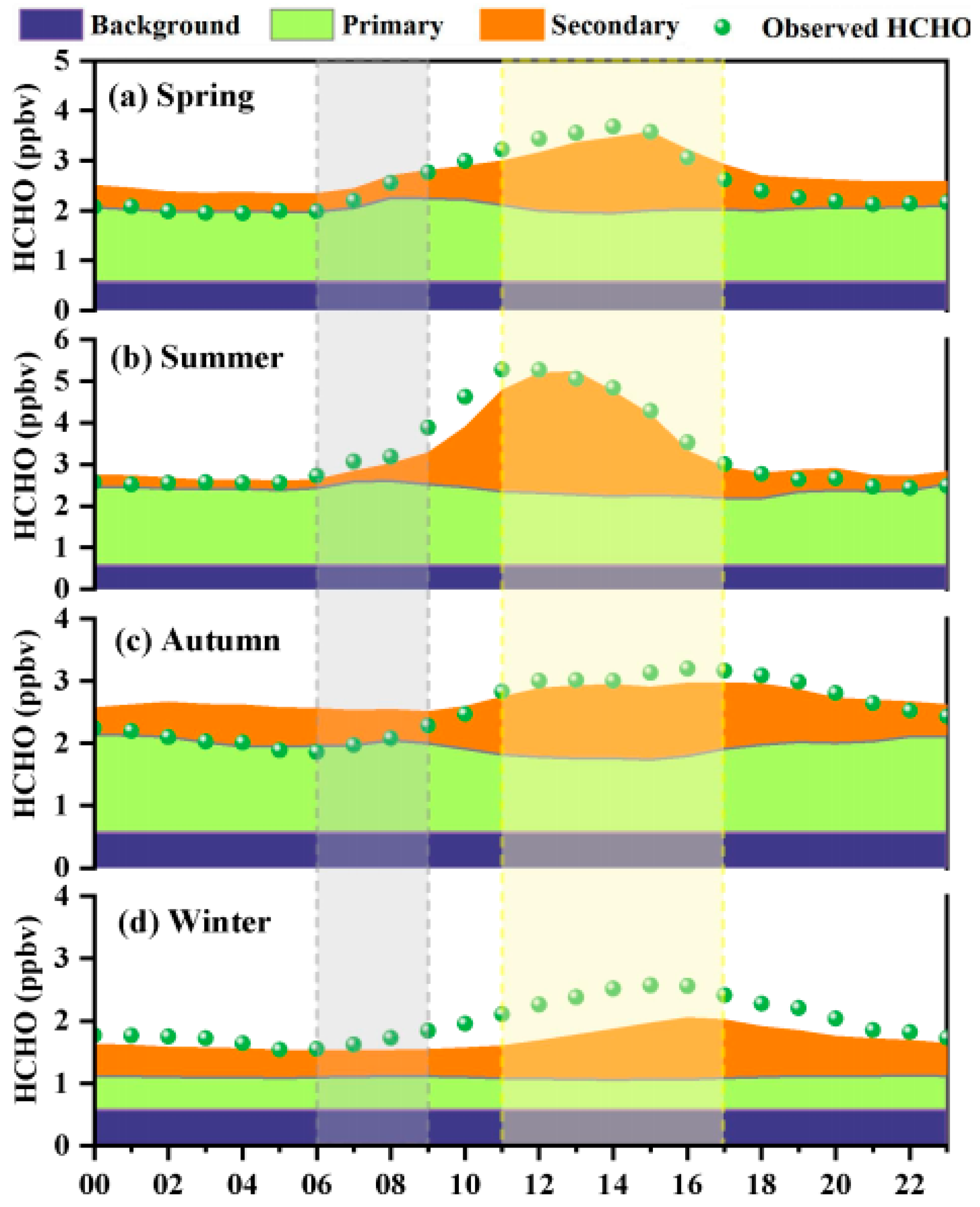 Atmosphere 16 01131 g004