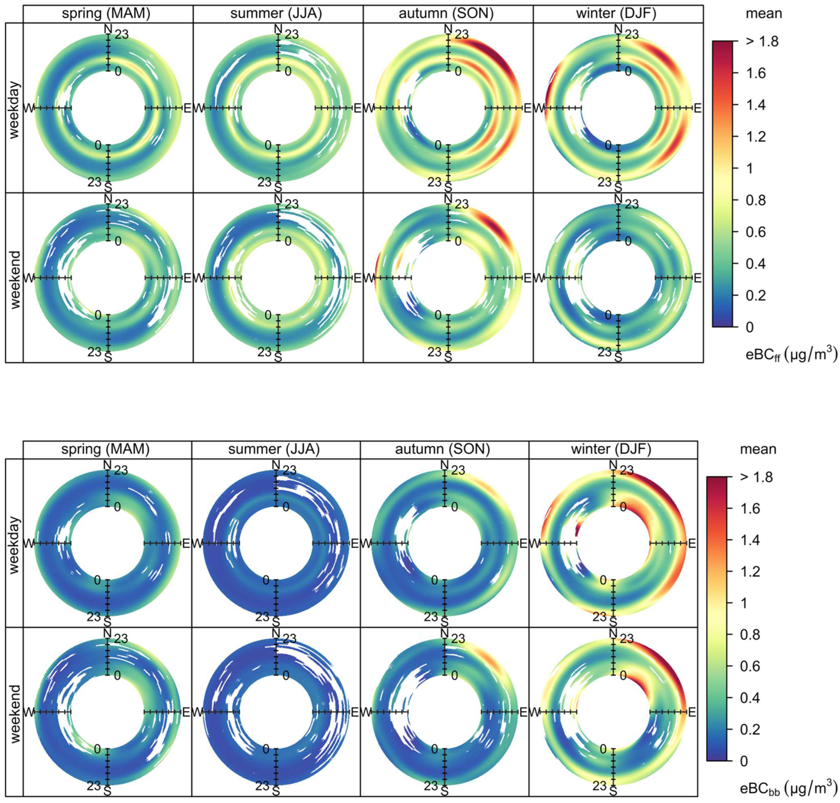 Atmosphere 16 01144 g008