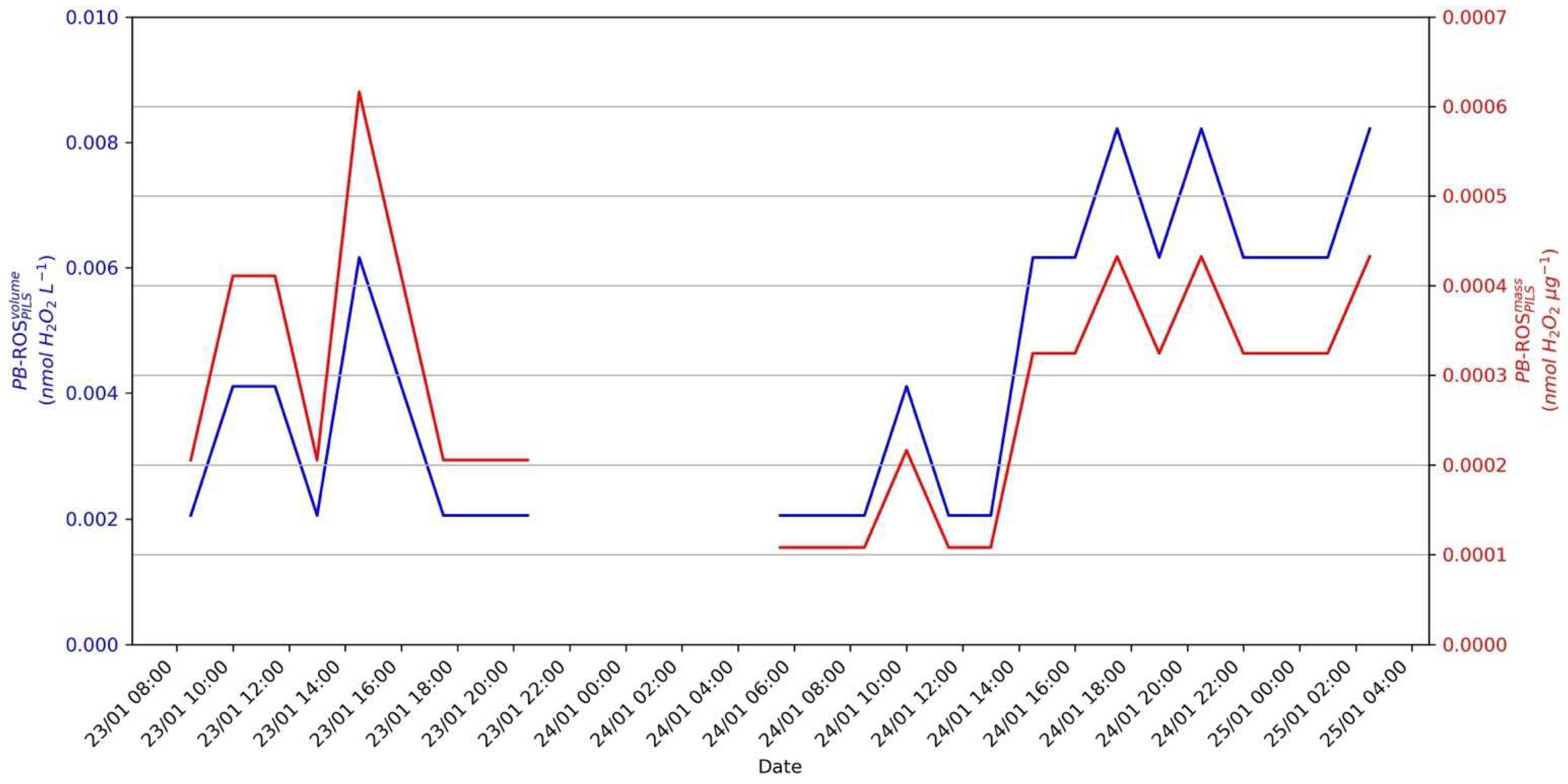 Atmosphere 16 01144 g012