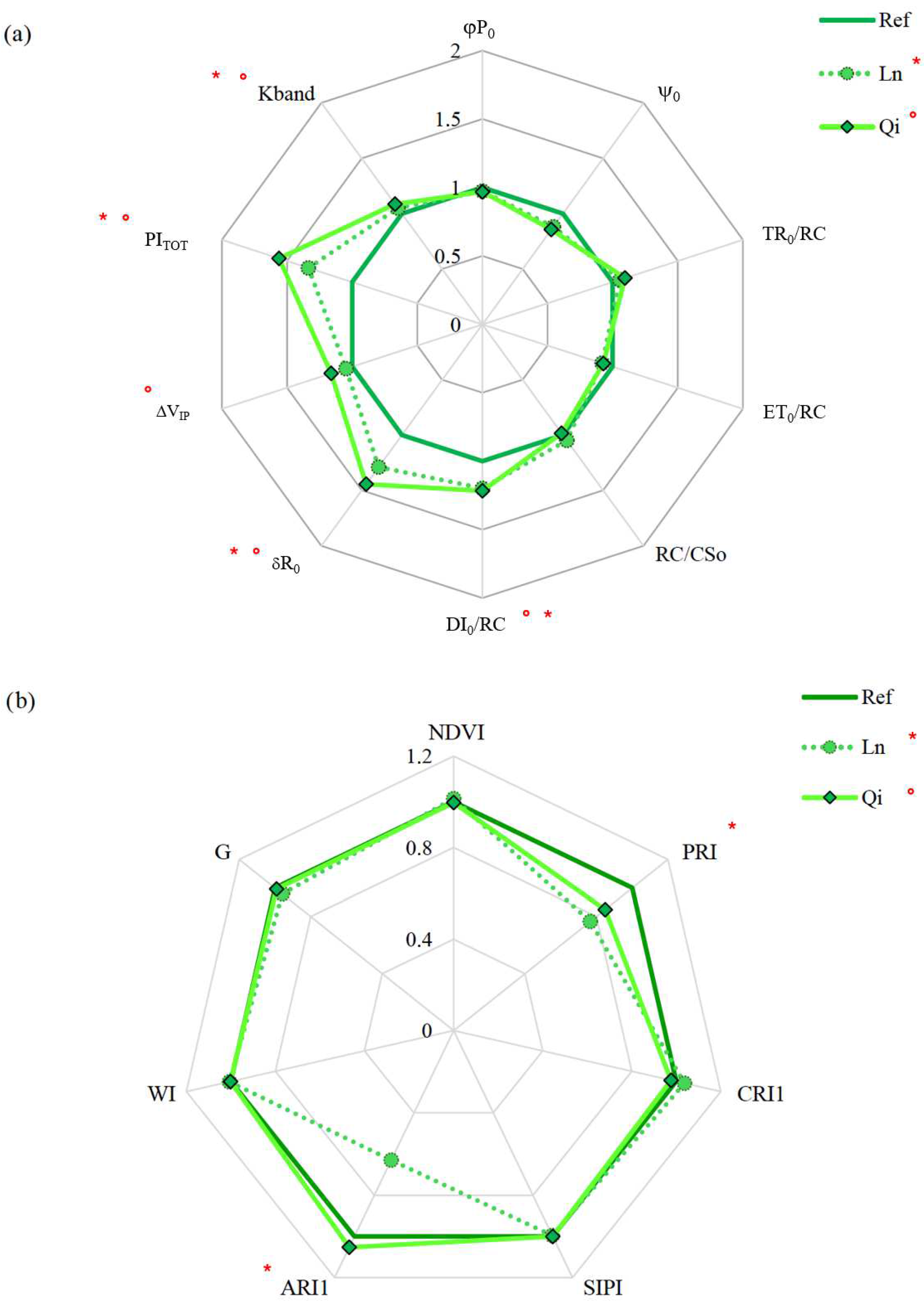 Atmosphere 16 01144 g016