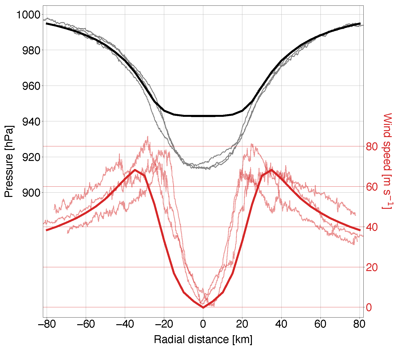 Atmosphere 16 01146 g003