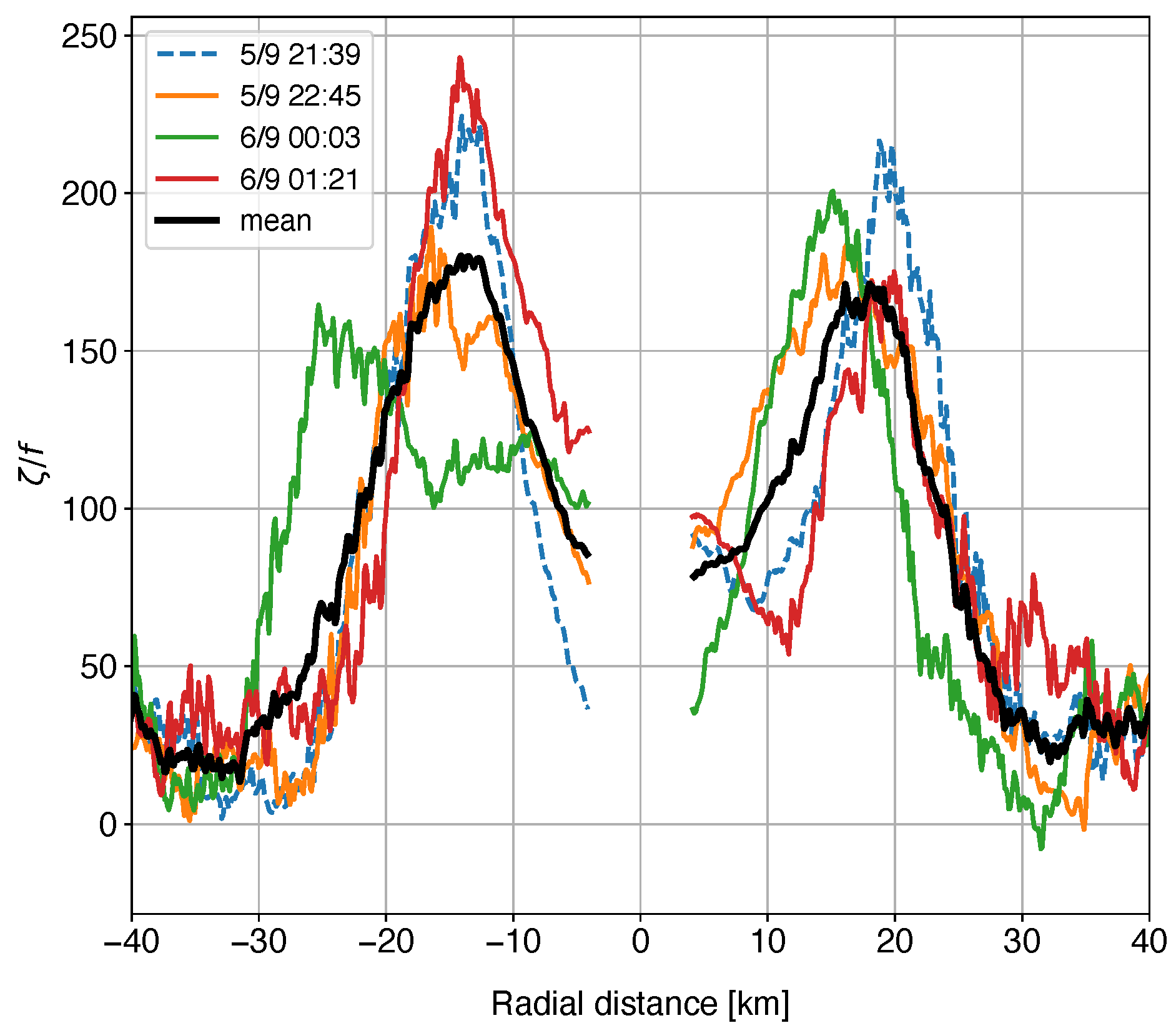 Atmosphere 16 01146 g004