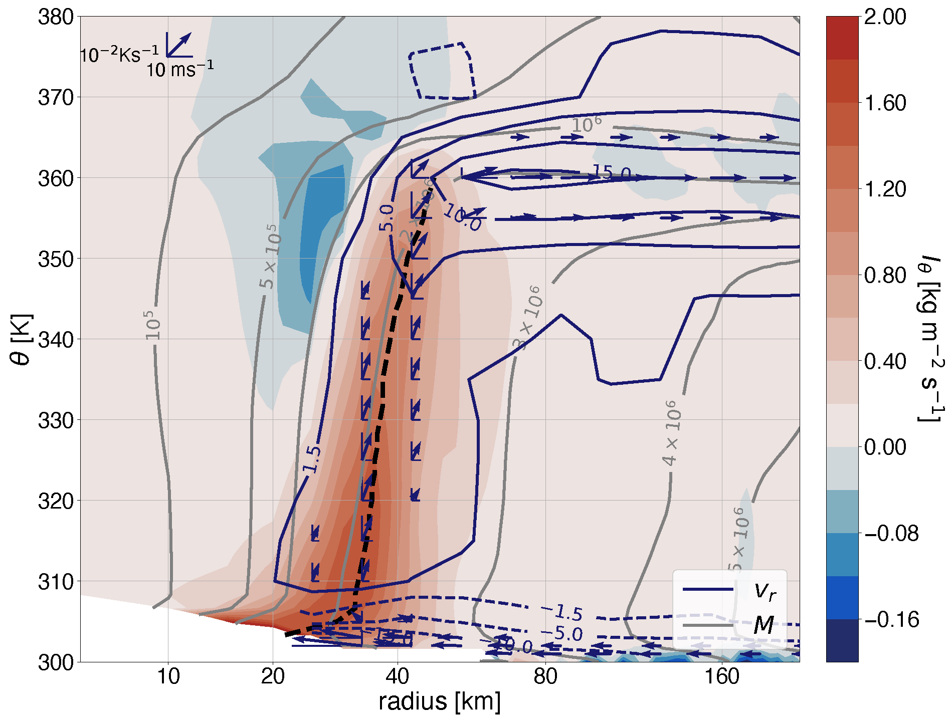Atmosphere 16 01146 g005