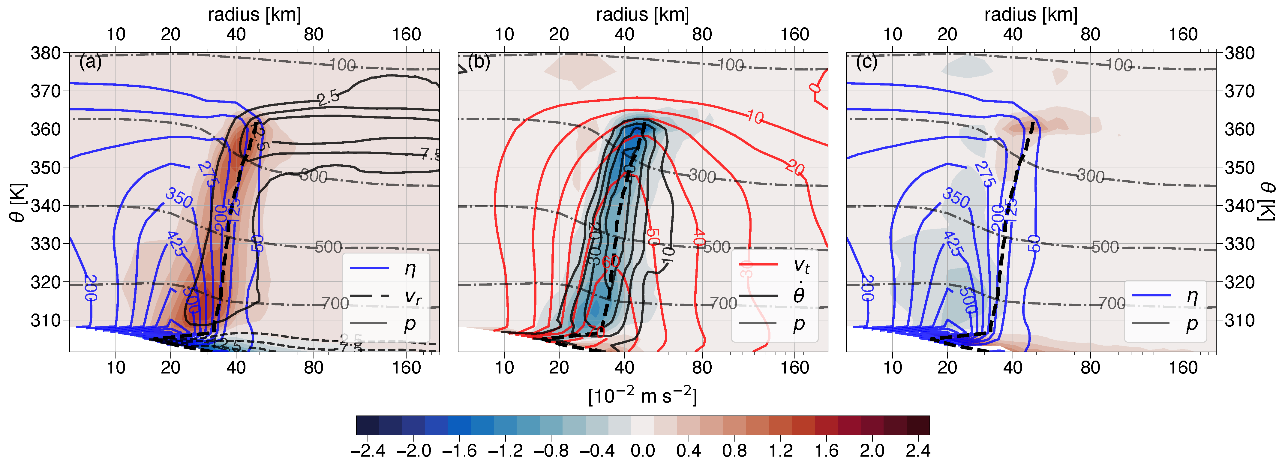 Atmosphere 16 01146 g006