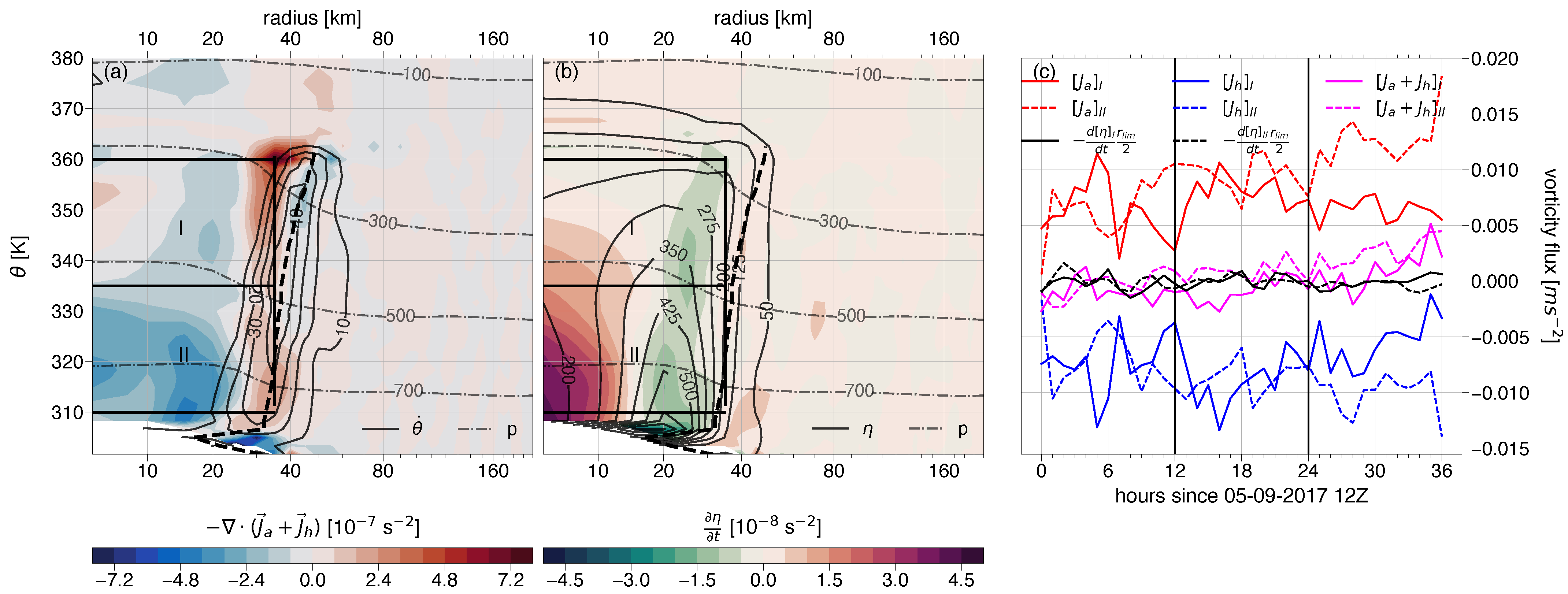 Atmosphere 16 01146 g007