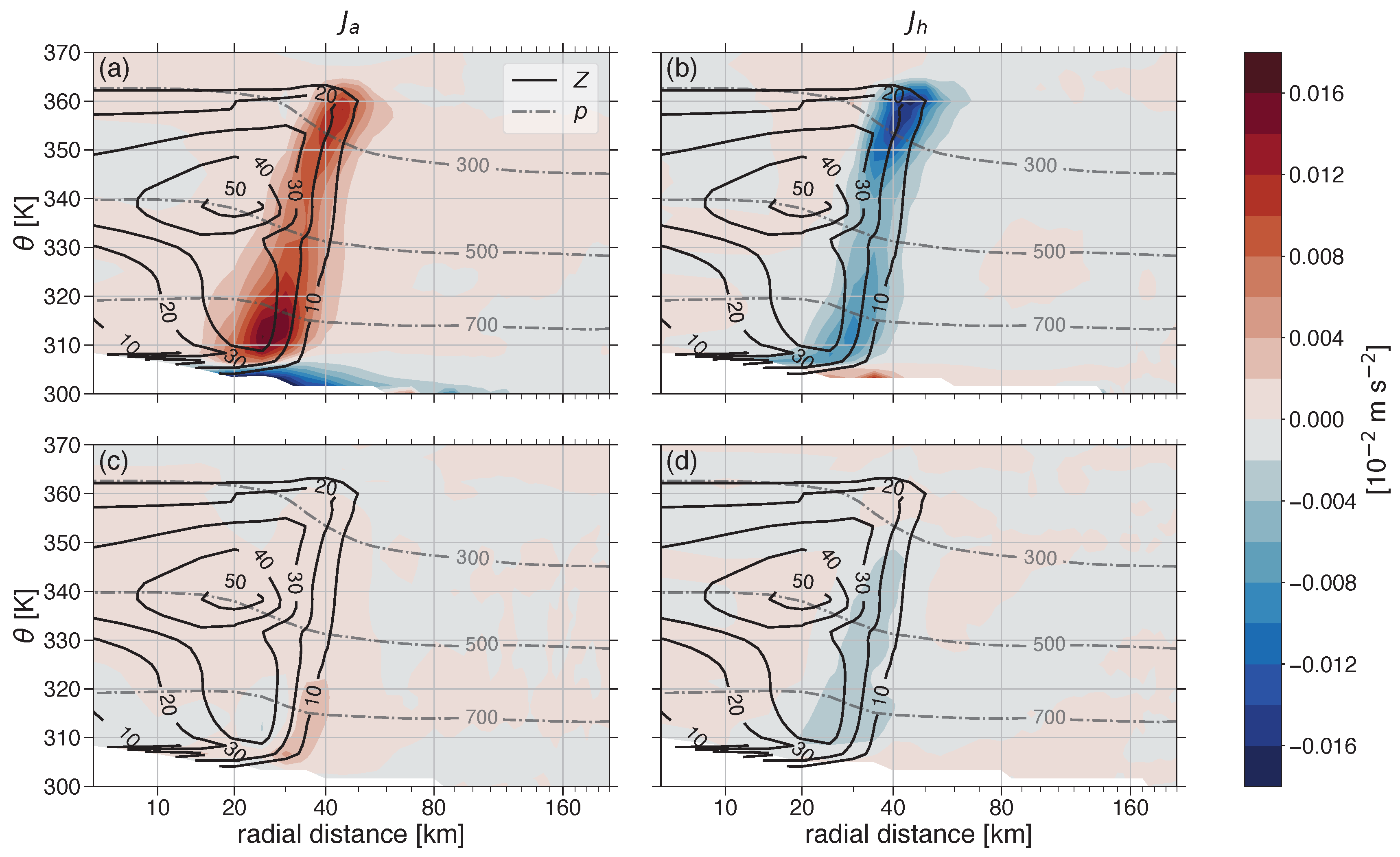 Atmosphere 16 01146 g008