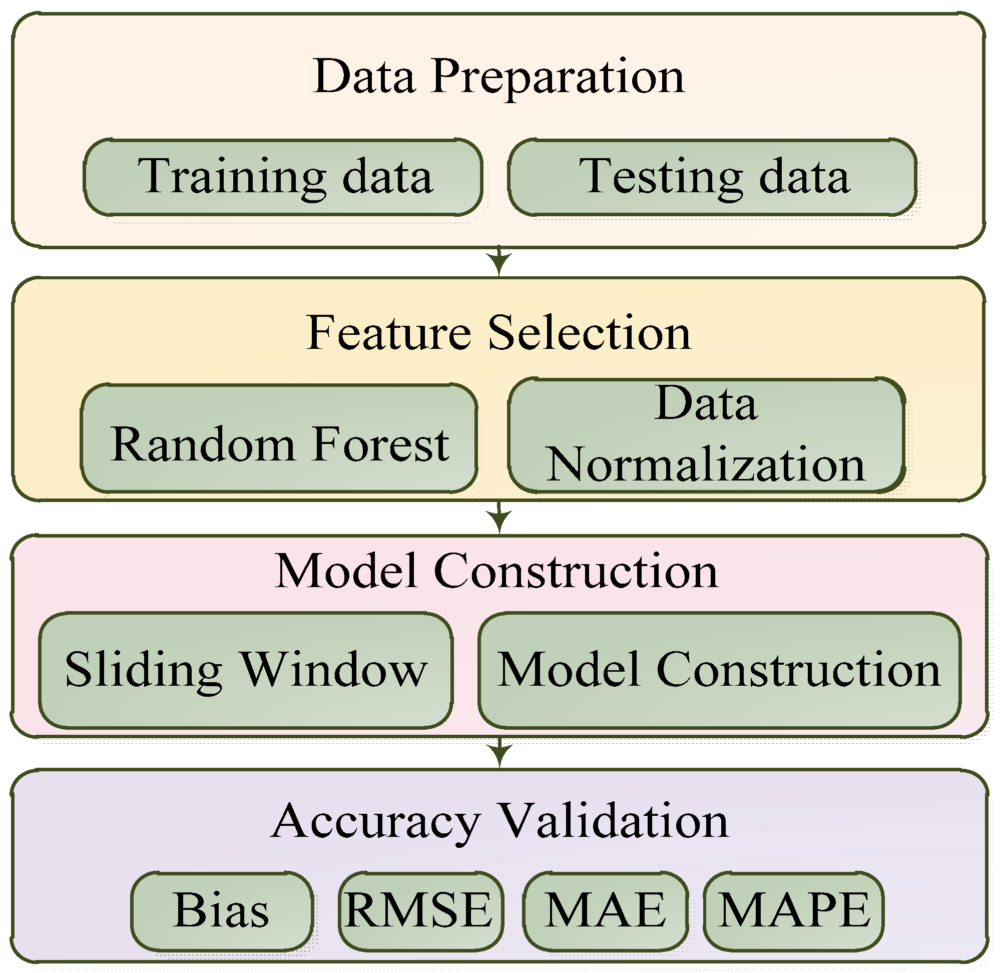 Atmosphere 16 01147 g004