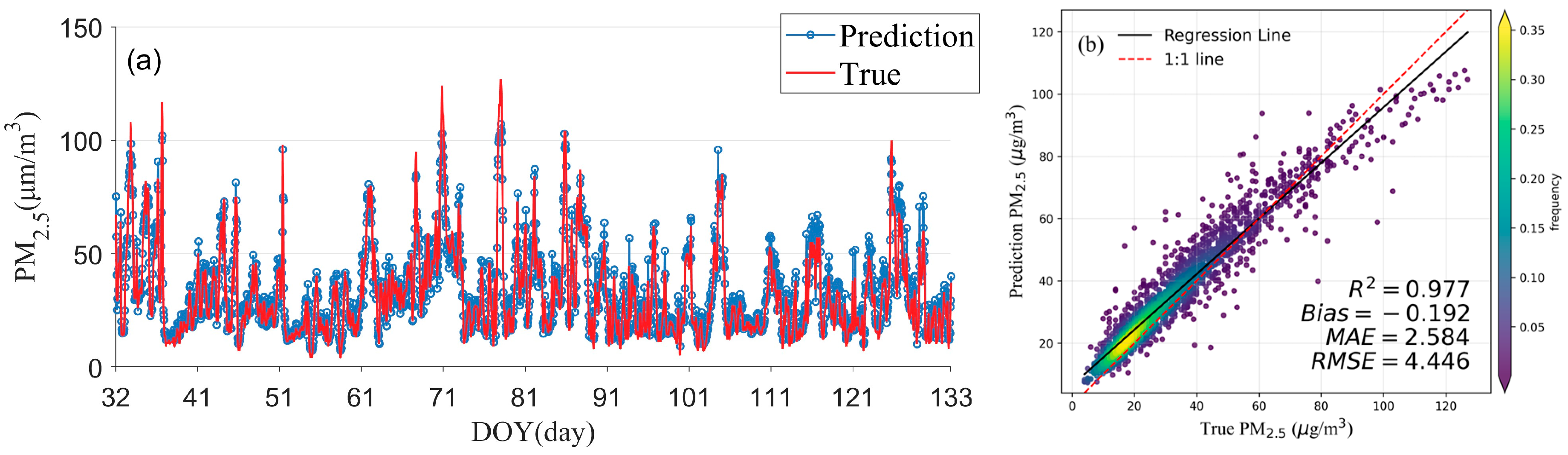 Atmosphere 16 01147 g005