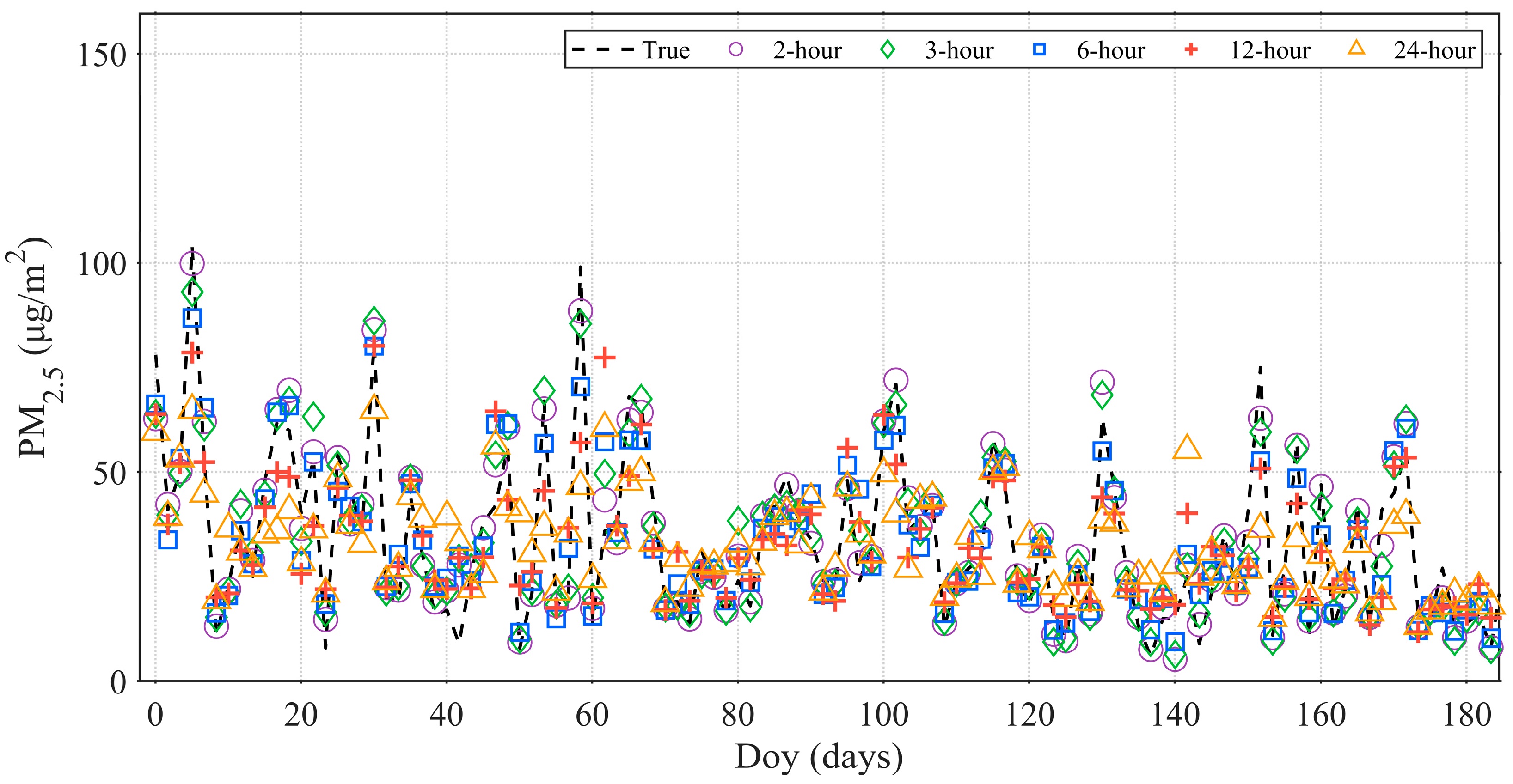 Atmosphere 16 01147 g006