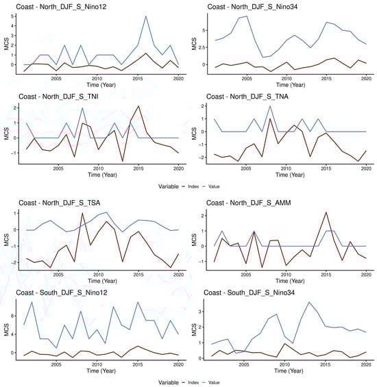 Atmosphere 16 01157 g0a2a