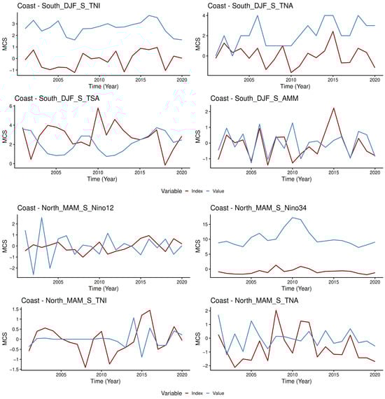 Atmosphere 16 01157 g0a2b