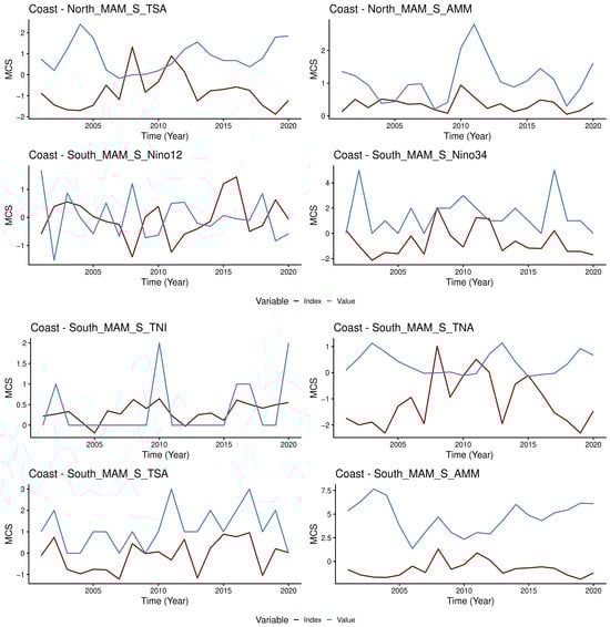 Atmosphere 16 01157 g0a2c